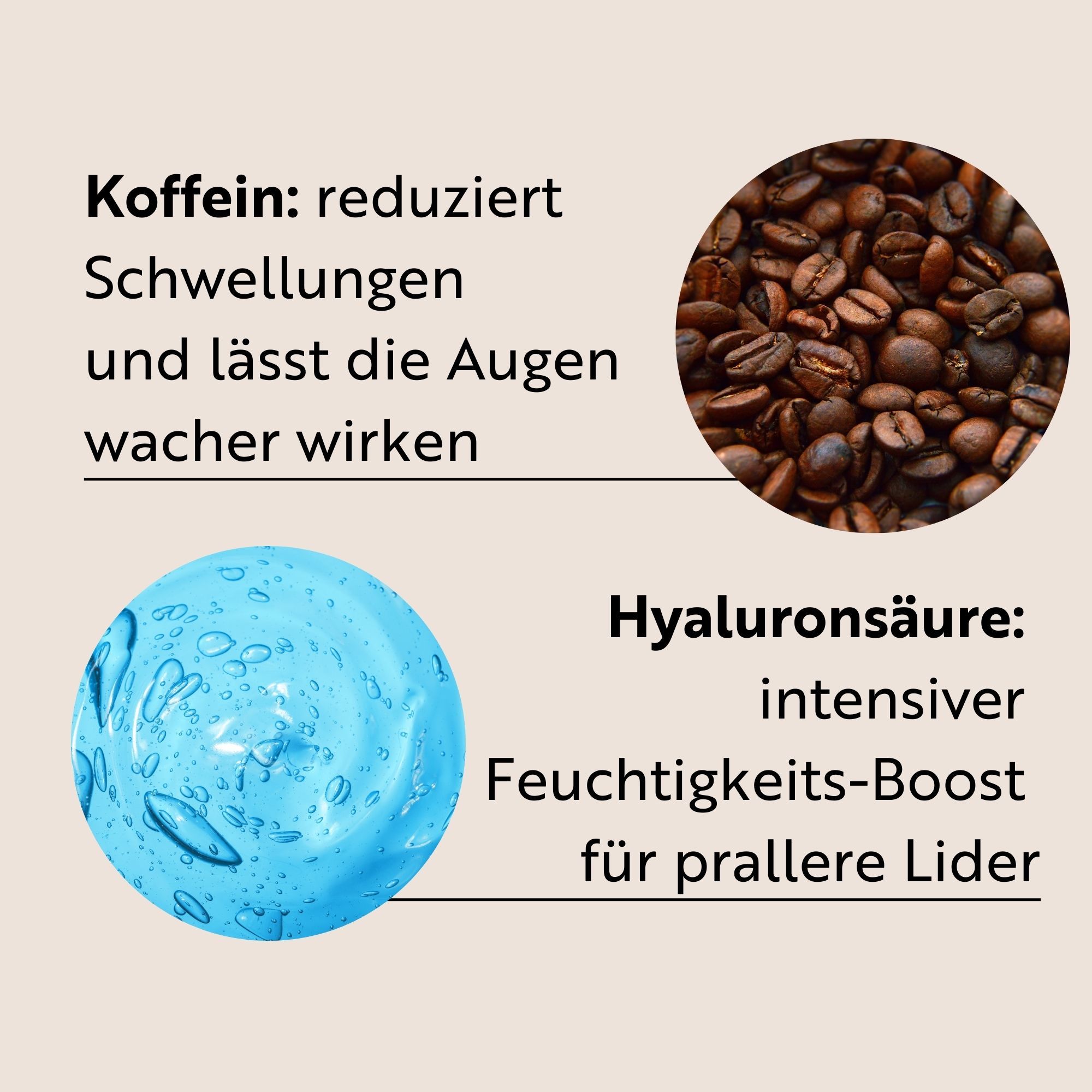 Text und Bilder. Text: Koffein reduziert Schwellungen, Hyaluronsäure intensiver Feuchtigkeits-Boost. Bilder: Kaffeebohnen, blaue Gel-Textur.