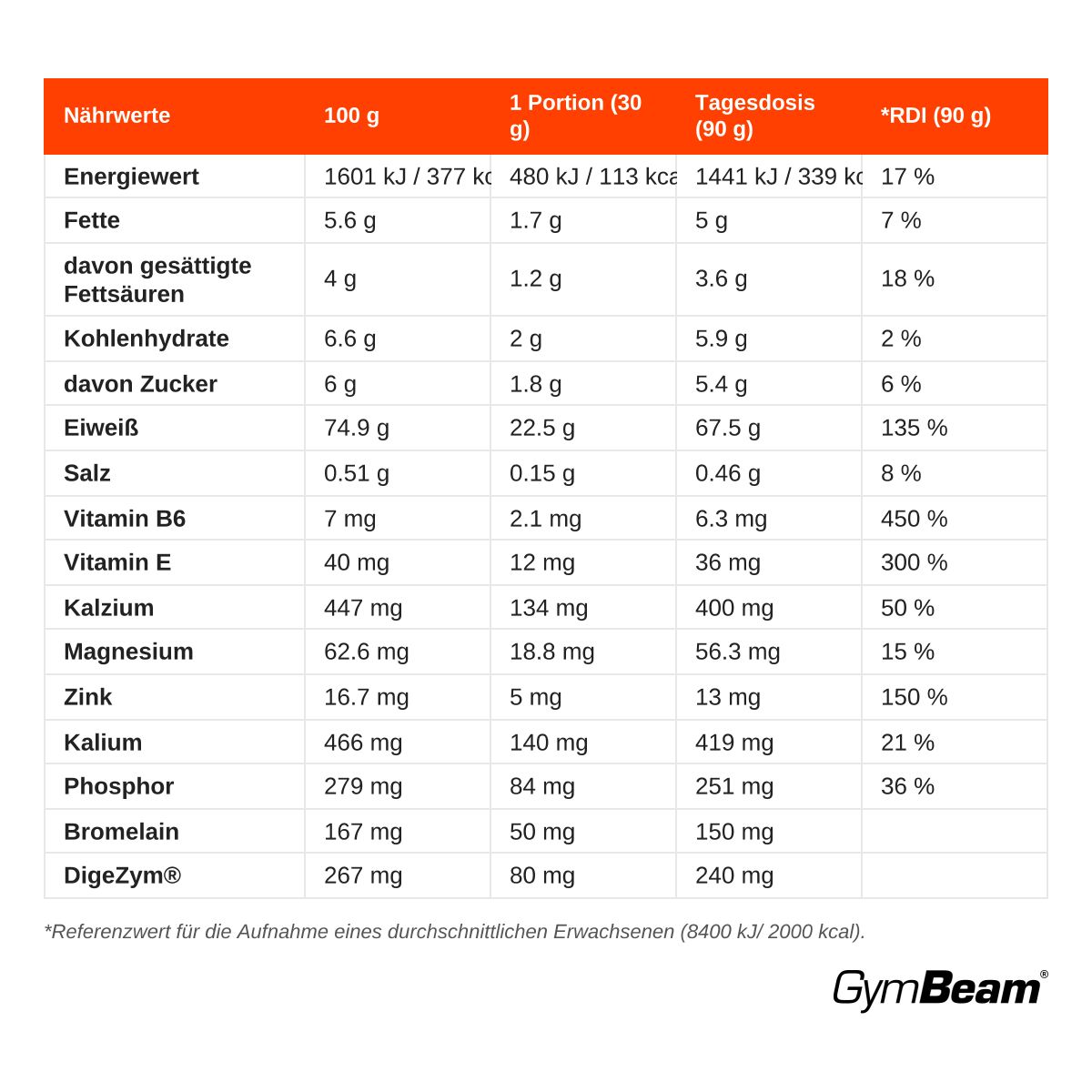 Nährwerttabelle für Just Whey Molkenprotein Pulver, Cookies & Cream.