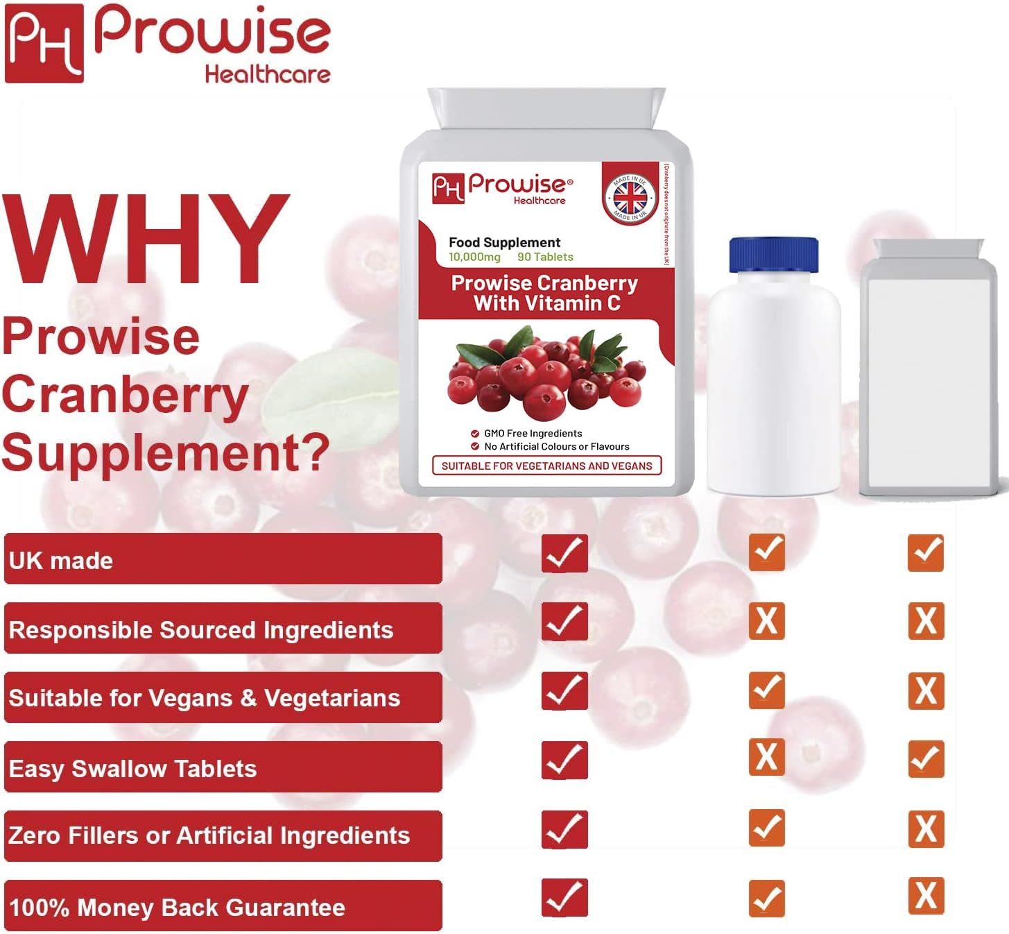 Prowise Healthcare Cranberry Double Strength