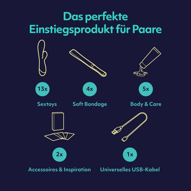 Übersicht der Adventskalender-Inhalte: Sextoys, Bondage, Body & Care, Accessoires, USB-Kabel.