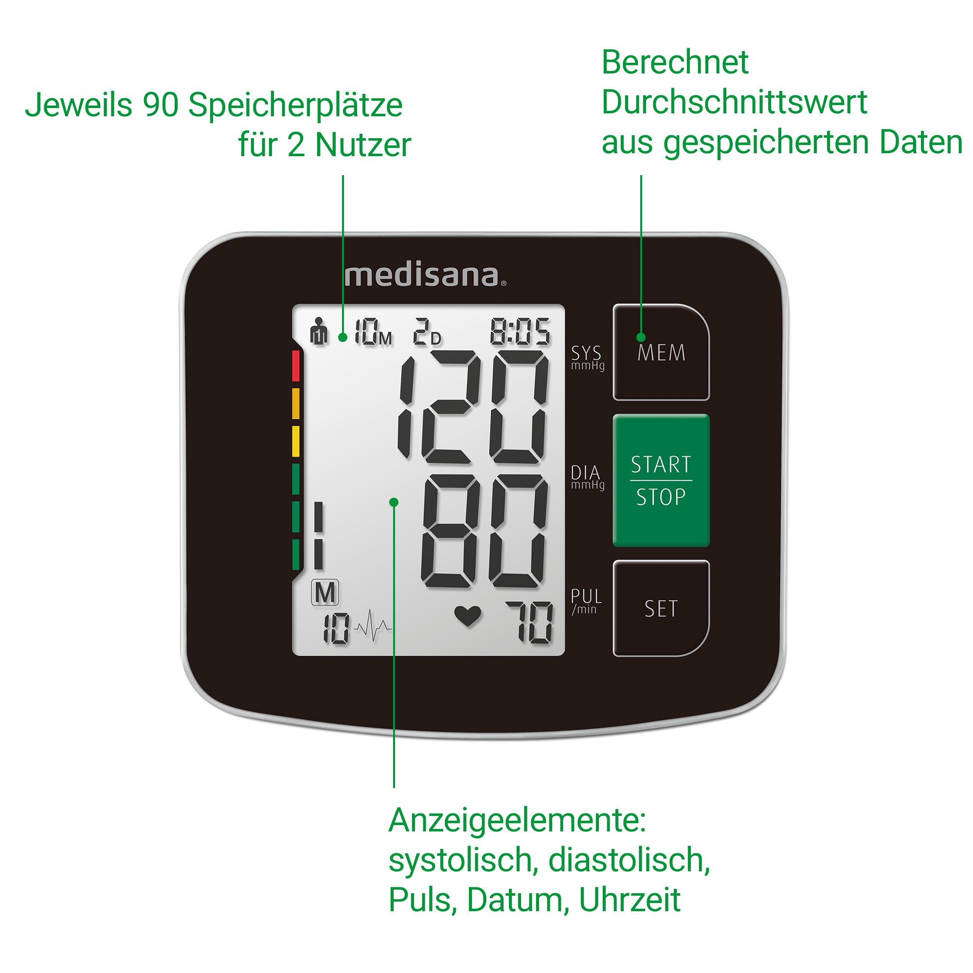 Medisana Blutdruckmessgerät: 90 Speicherplätze für 2 Nutzer, Durchschnittsberechnung.
