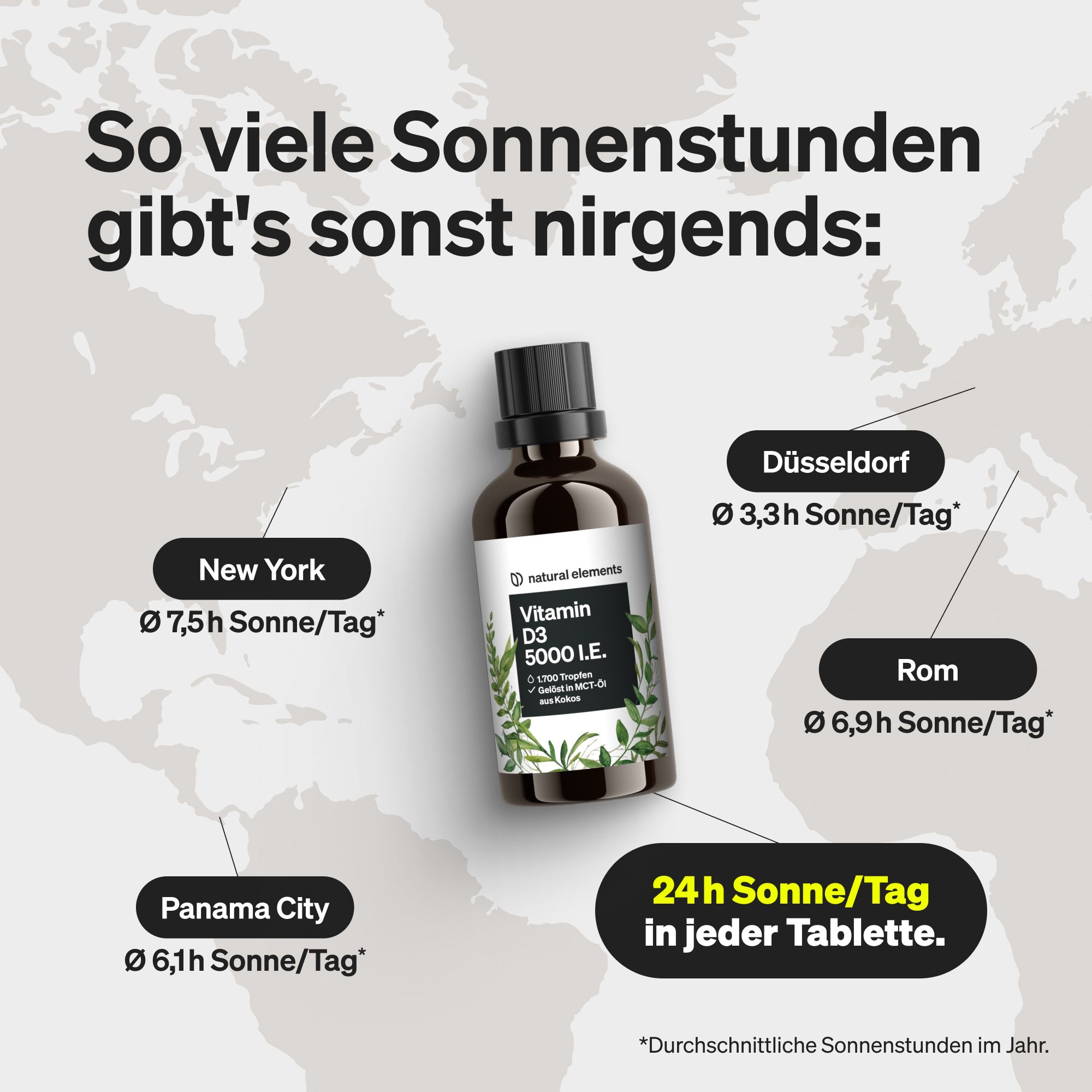 Produktflasche mit Etikett. "natural elements Vitamin D3 5000 I.E.". Karte mit Städten und Sonnenstunden. 24h Sonne in jeder Tablette.