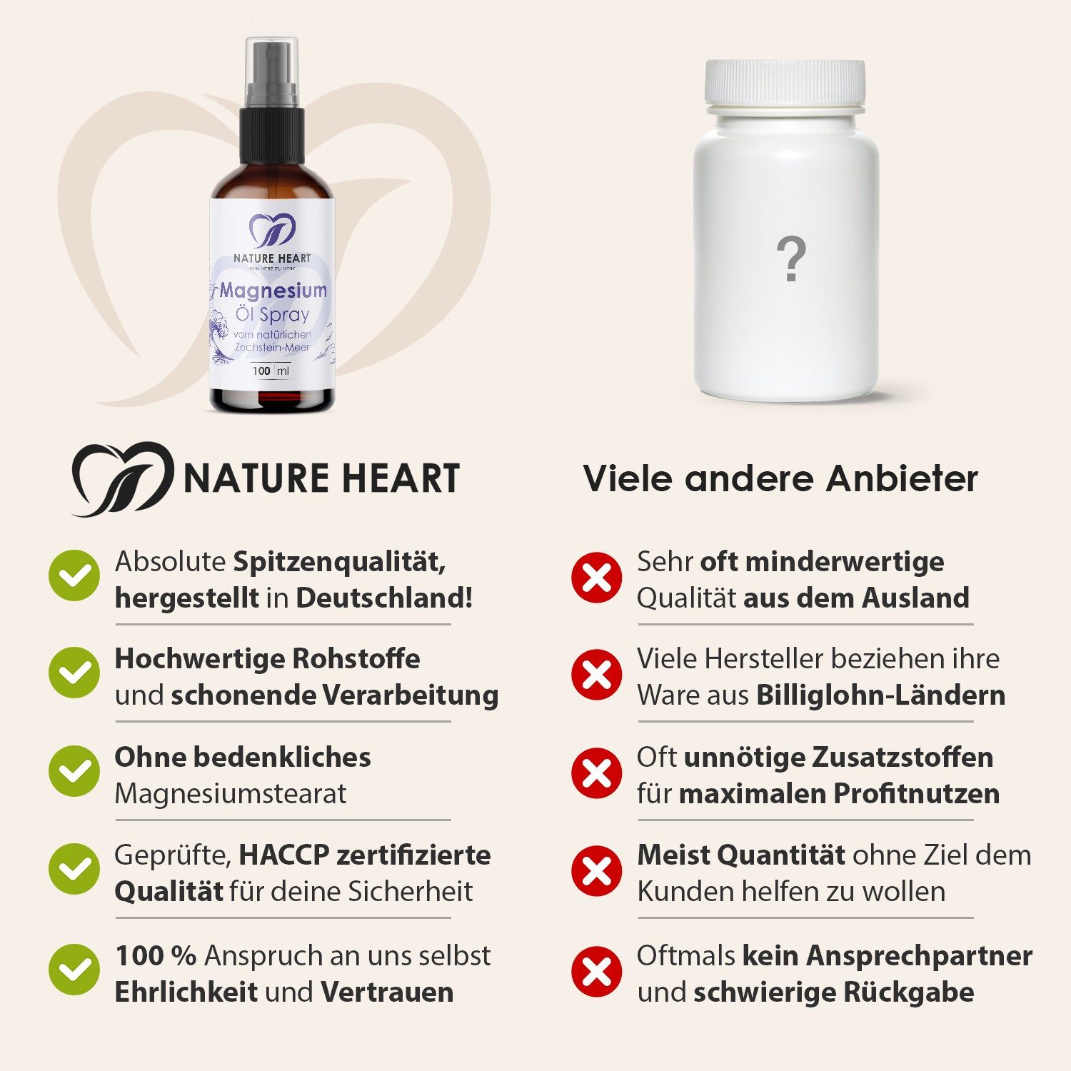 Vergleich: Produktflasche vs. weiße Kapsel-Dose. Logos und Text: Absolute Spitzenqualität, hochwertige Rohstoffe, ohne Magnesiumstearat, HACCP zertifiziert.