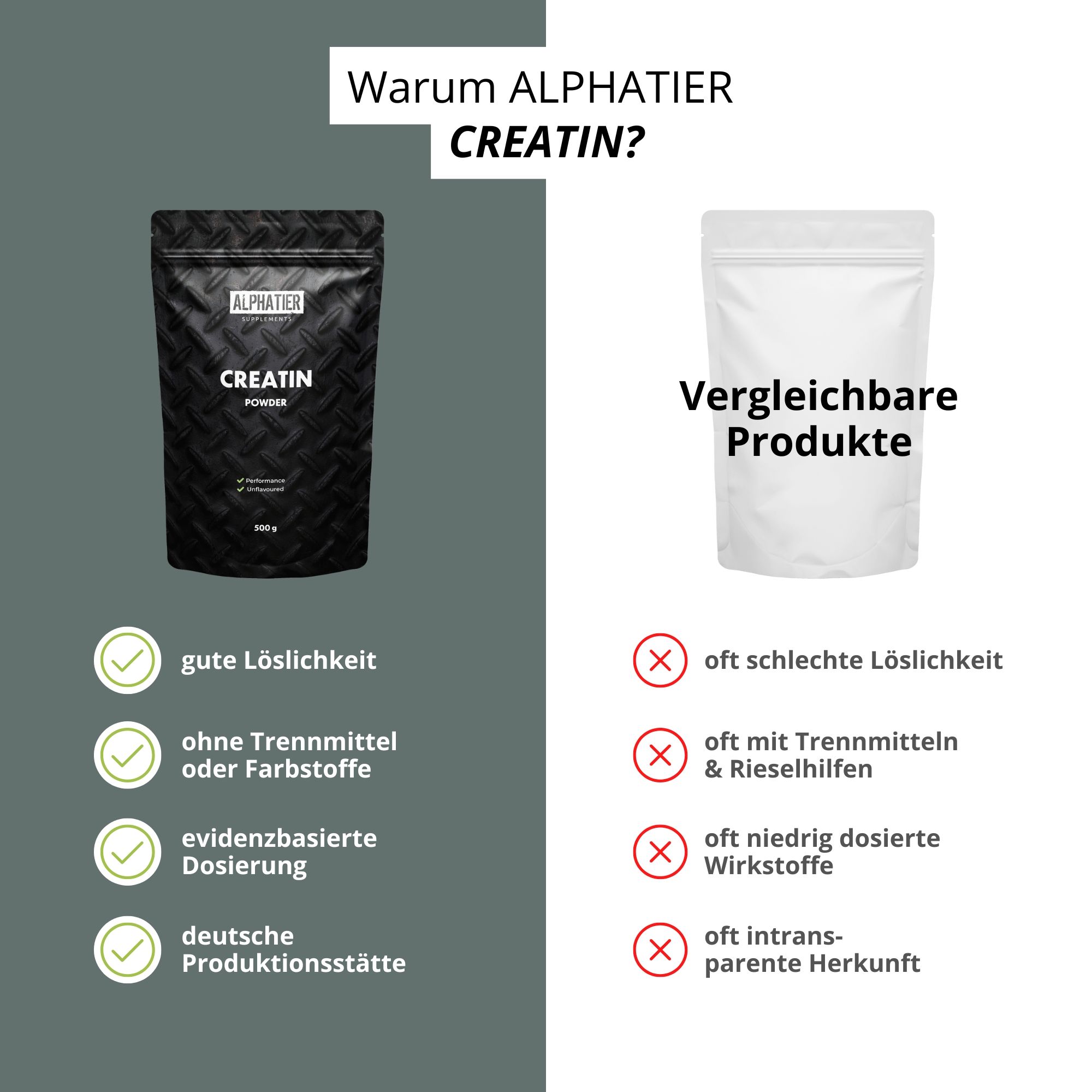 Vergleich von Alphatier Creatin mit einem weißen Produkt. Alphatier: gute Löslichkeit, ohne Zusatzstoffe, evidenzbasierte Dosierung, deutsche Produktion.