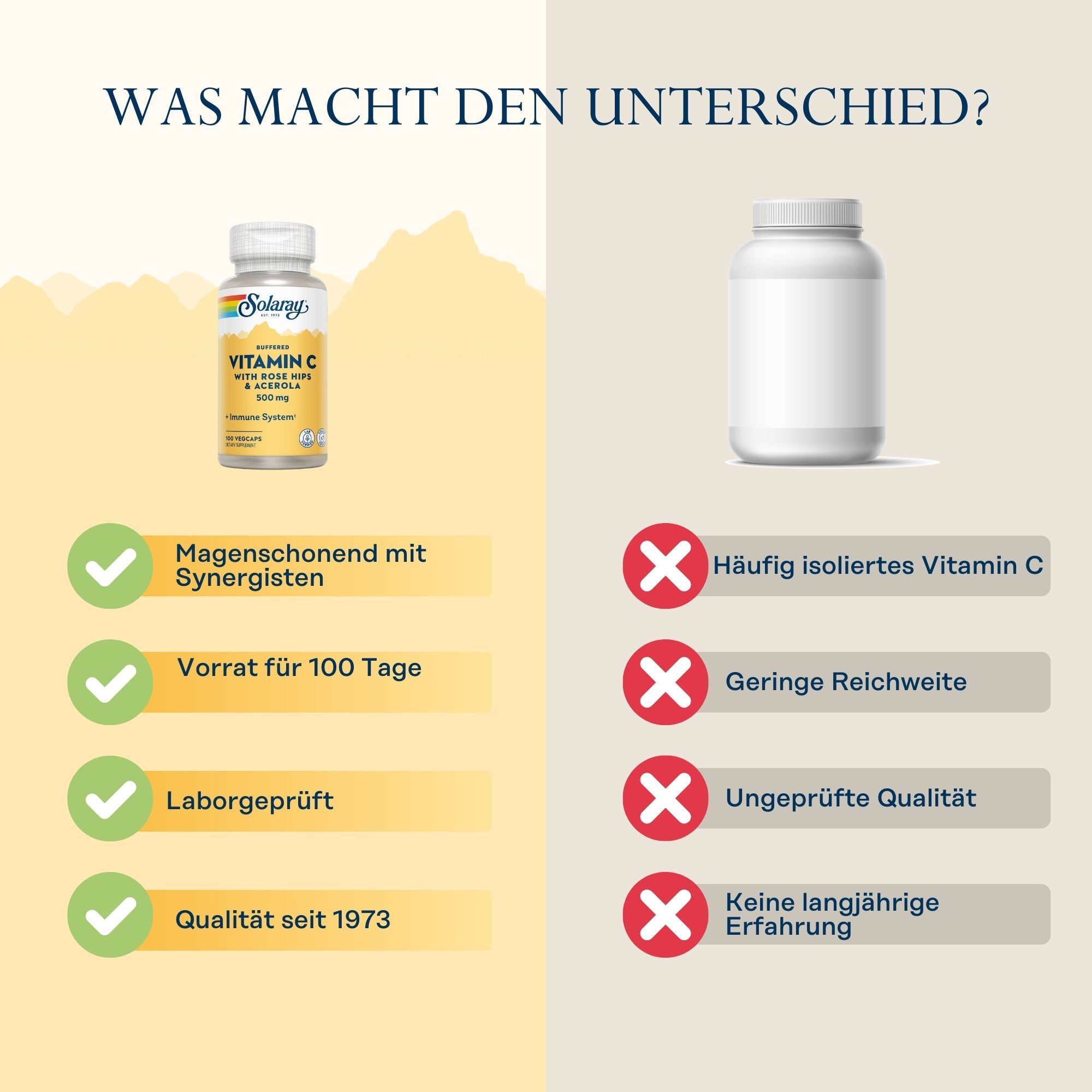 Vergleich von Solaray Vitamin C und einem anderen Produkt. Solaray: magenschonend, 100 Tage Vorrat, laborgeprüft, Qualität seit 1973.