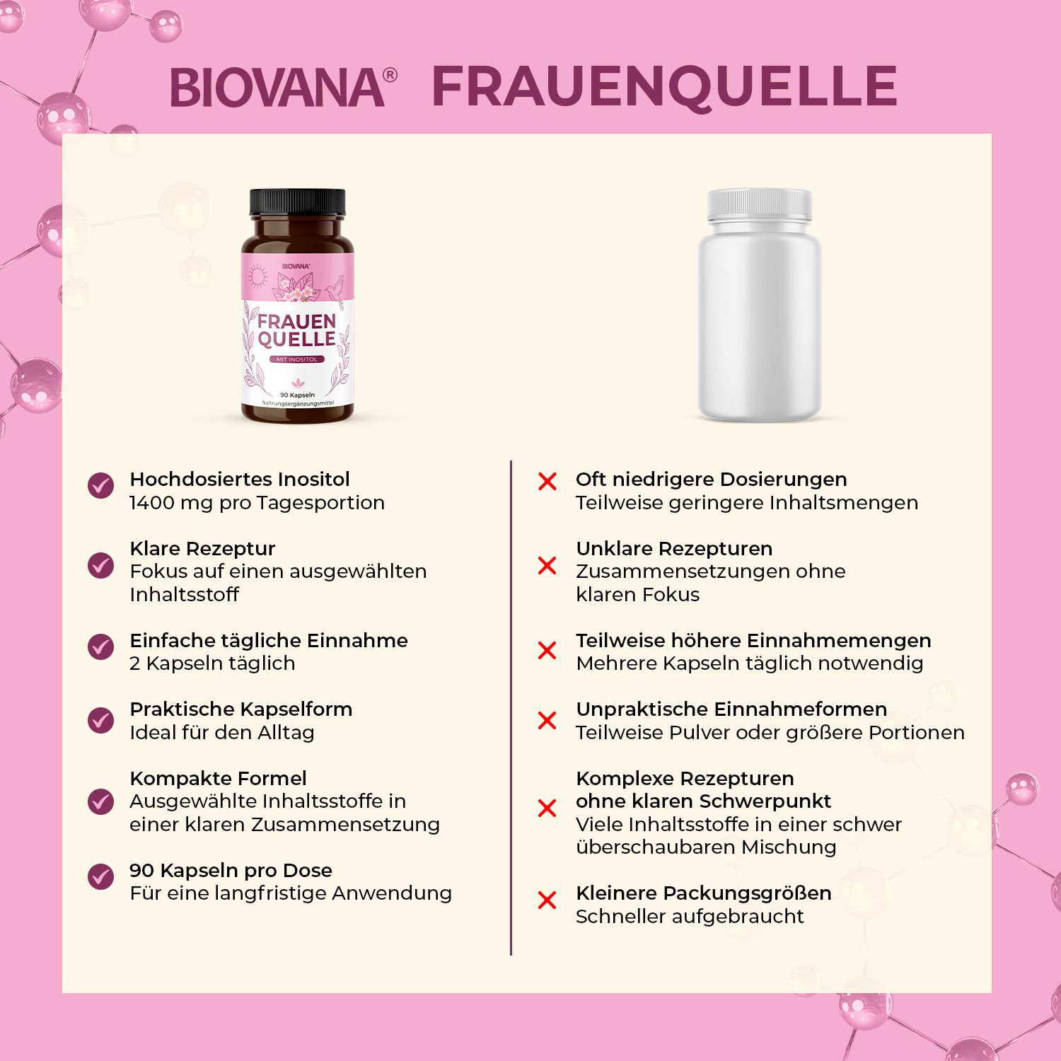 Frauenquelle Kapseln