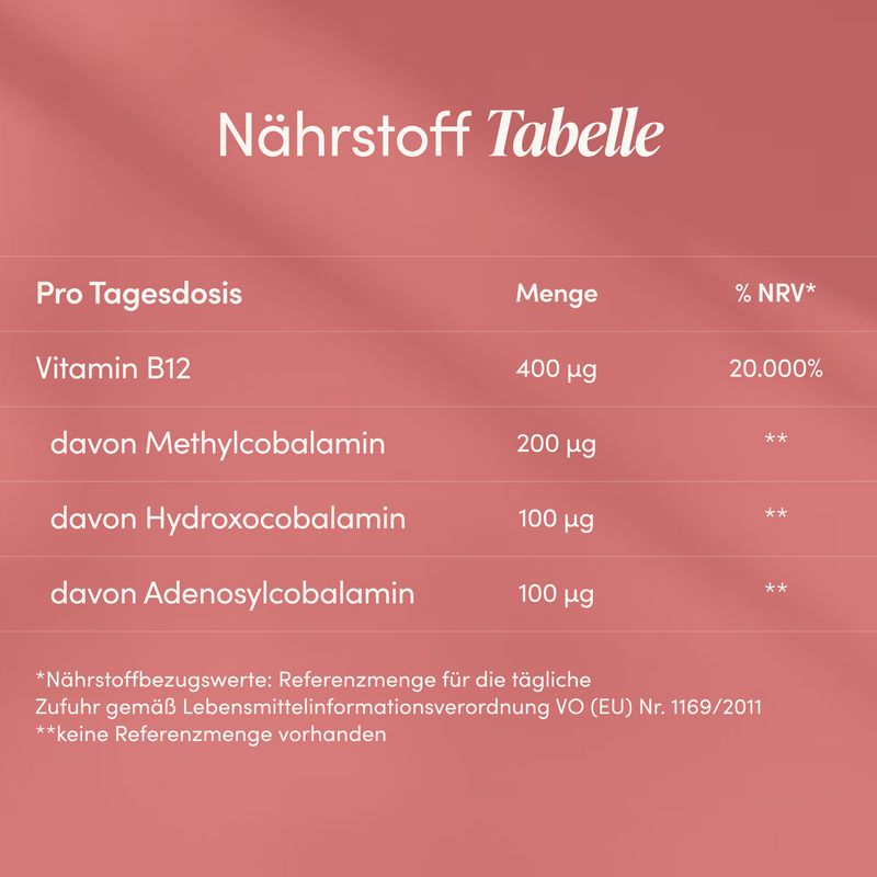 Nährstofftabelle: Vitamin B12 400 µg, Methylcobalamin 200 µg, Hydroxocobalamin 100 µg, Adenosylcobalamin 100 µg.