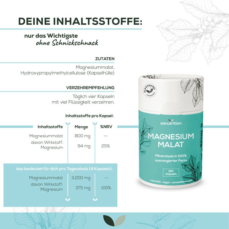 Infografik: Sanutrition Magnesiummalat Dose, Zutatenliste, Verzehrempfehlung. Enthält Magnesiummalat. 800 mg pro Kapsel.