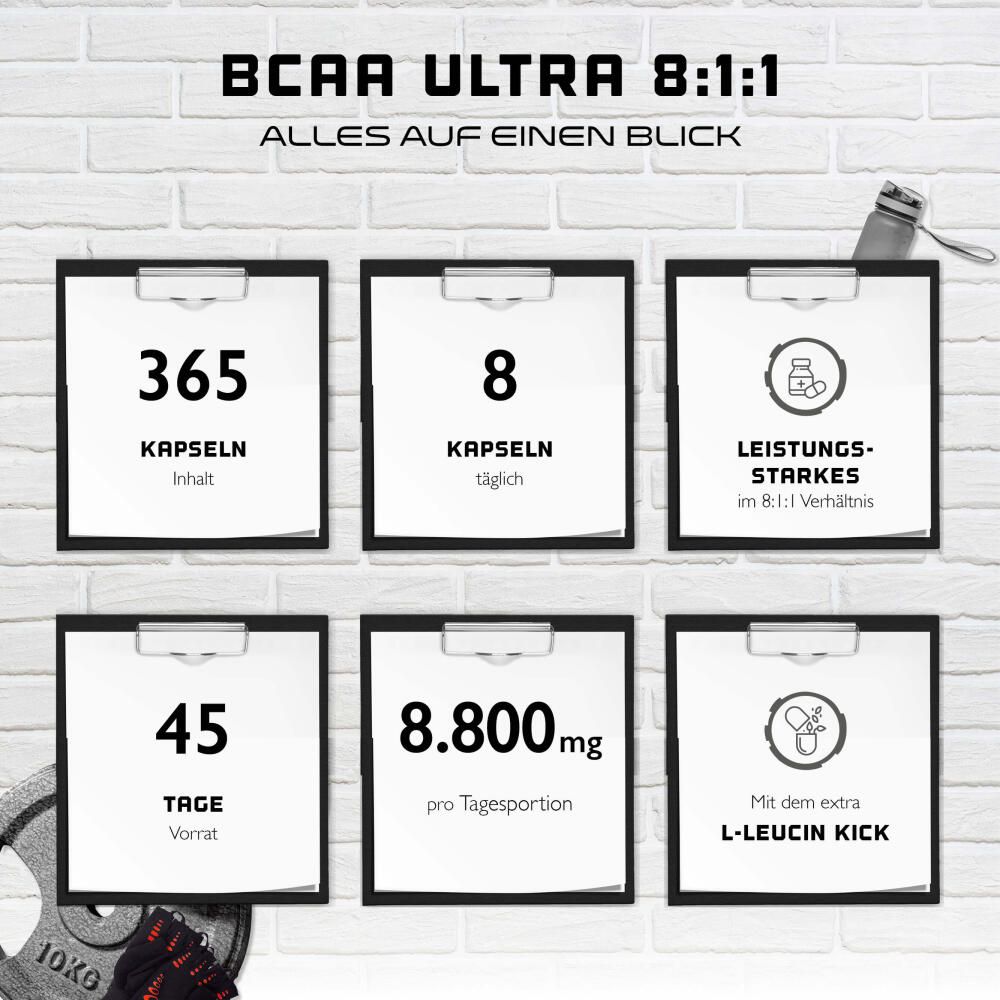 Infografik mit 6 Tafeln. Enthält Informationen zu Kapseln, Tagesportionen und Inhaltsstoffen von BCAA Ultra 8:1:1.