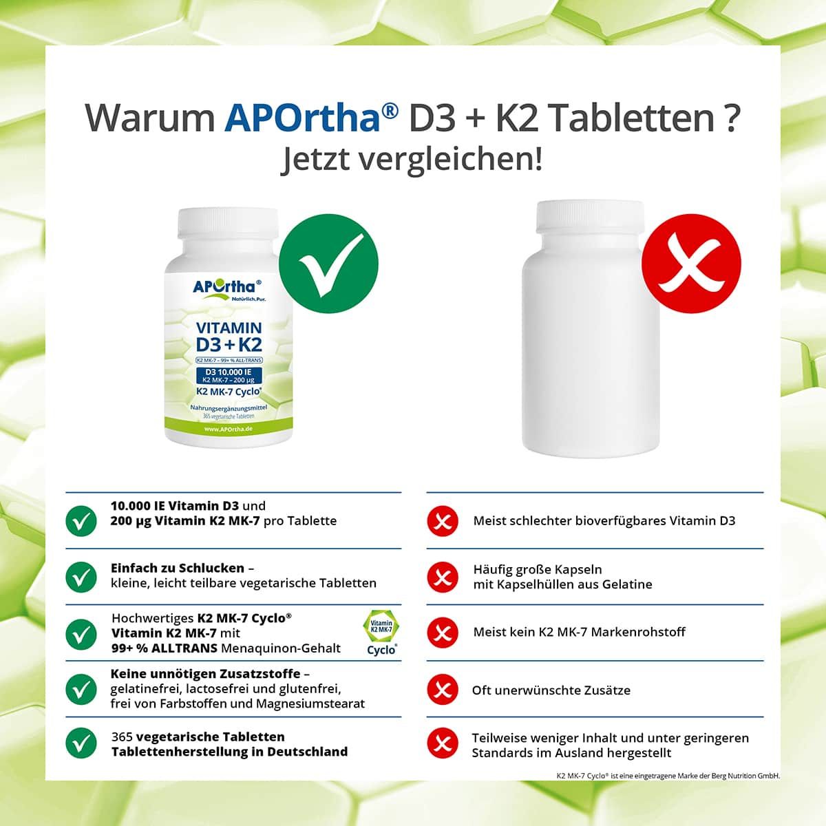 Vergleich von APOrtha® D3 + K2 Tabletten mit anderen Produkten. Vorteile: leicht zu schlucken, vegetarisch, 99% ALLTRANS.