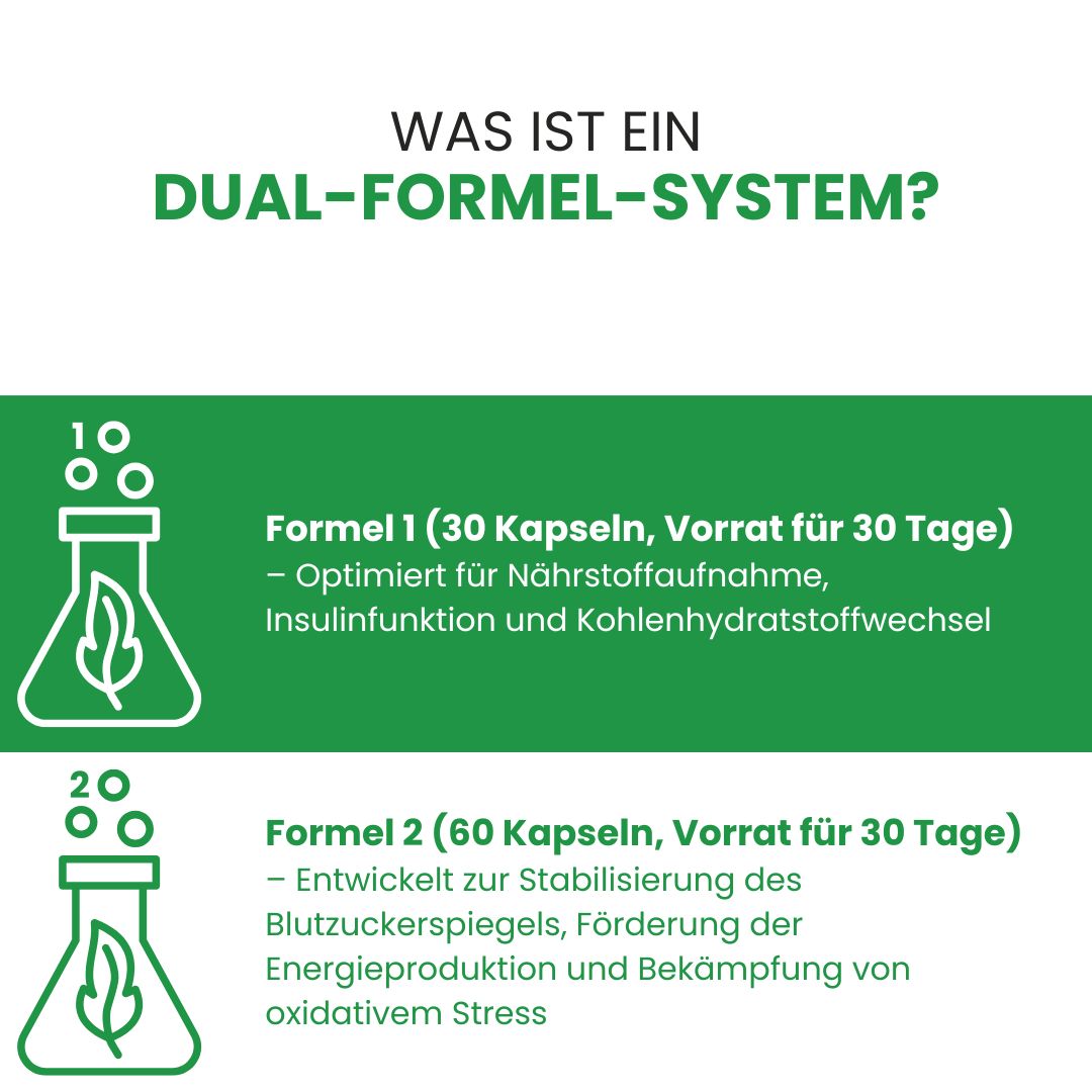 Grafik erklärt das Dual-Formel-System von Biostile Sugar Control mit Formel 1 und Formel 2 Kapseln.