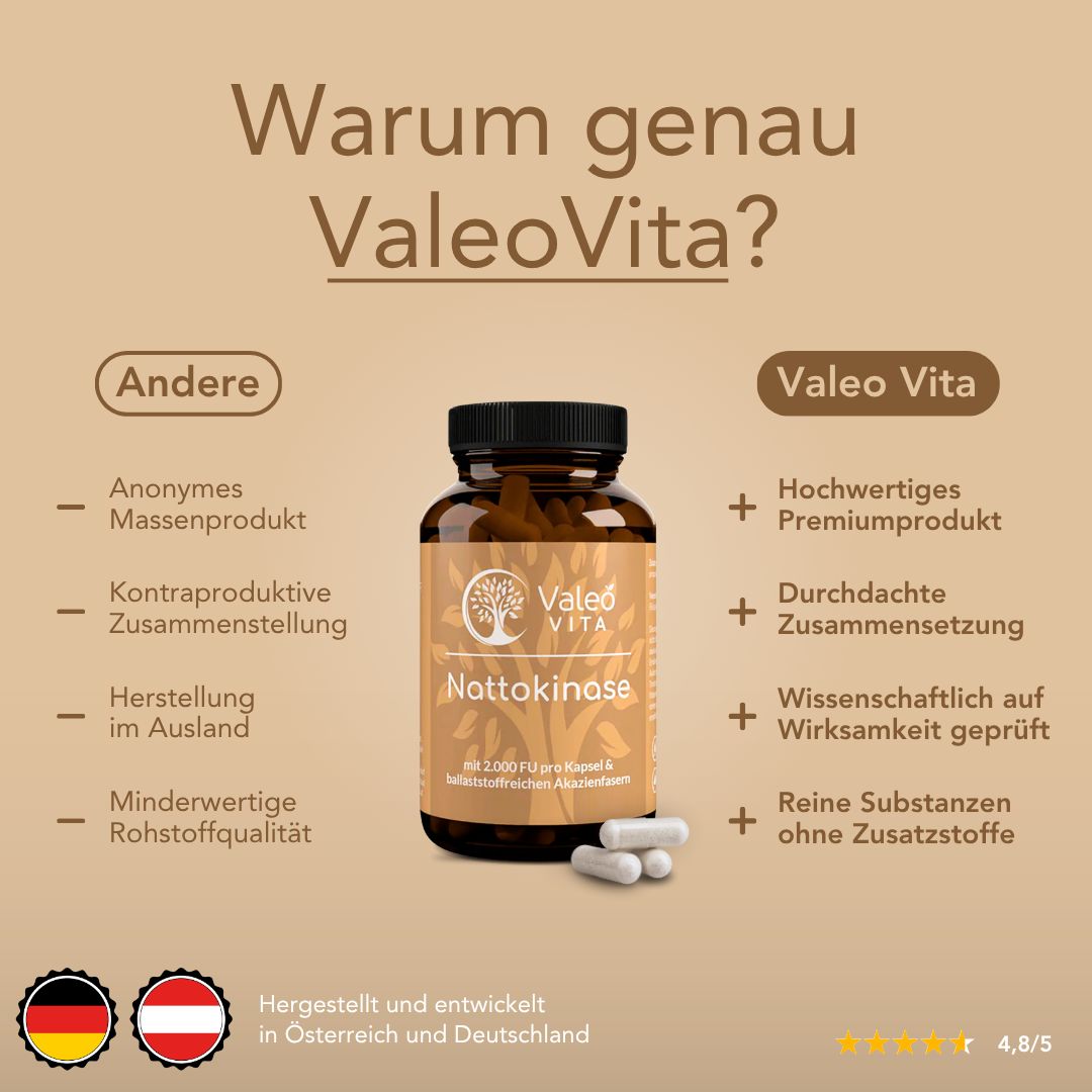 Produktflasche mit Kapseln. Text: Warum genau ValeoVita? Flaggen: Deutschland, Österreich. Sternebewertung.