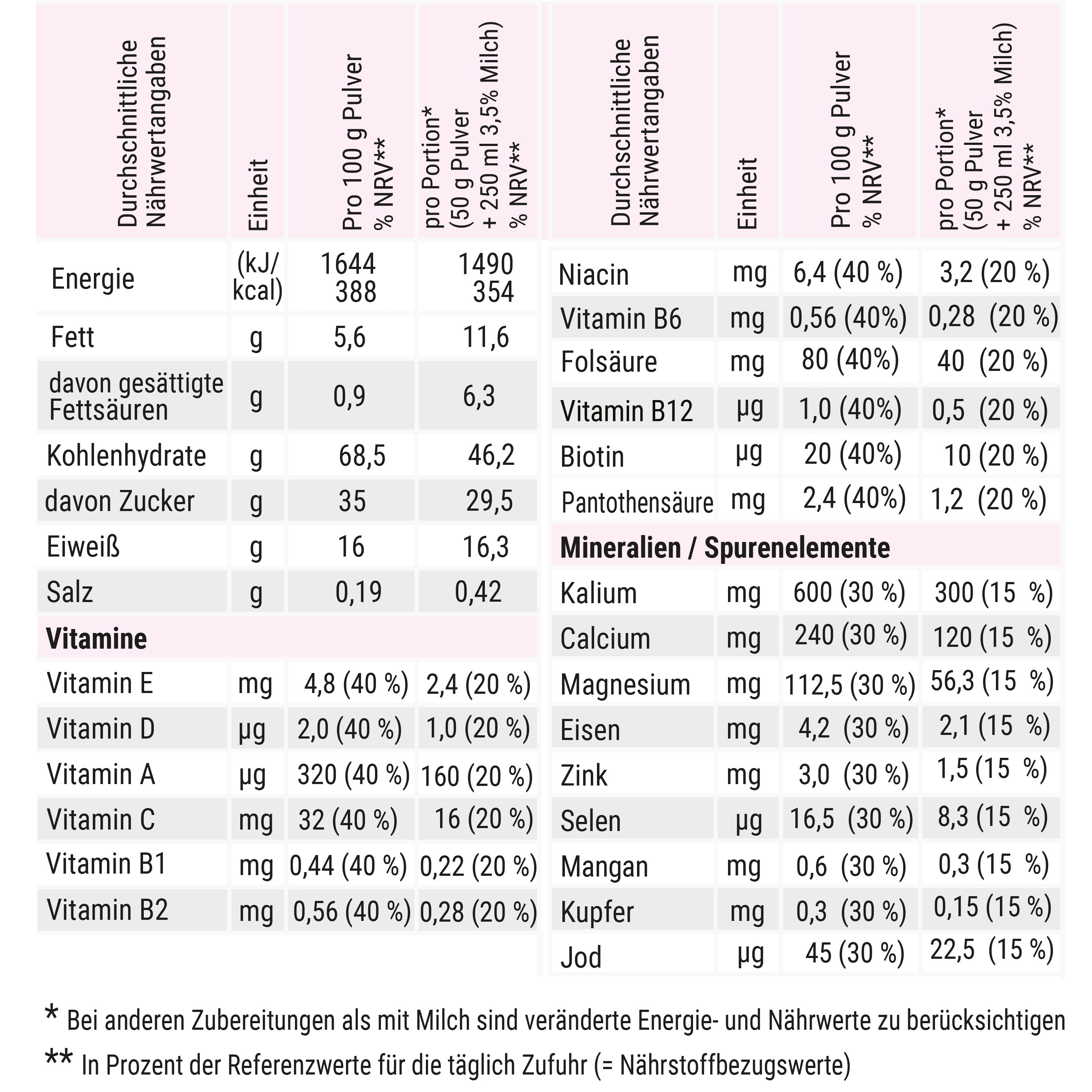 SPARSET CaloVital | Kalorien Shake | Astronautennahrung  | Aufbaukost & Nahrung mit Vitaminen