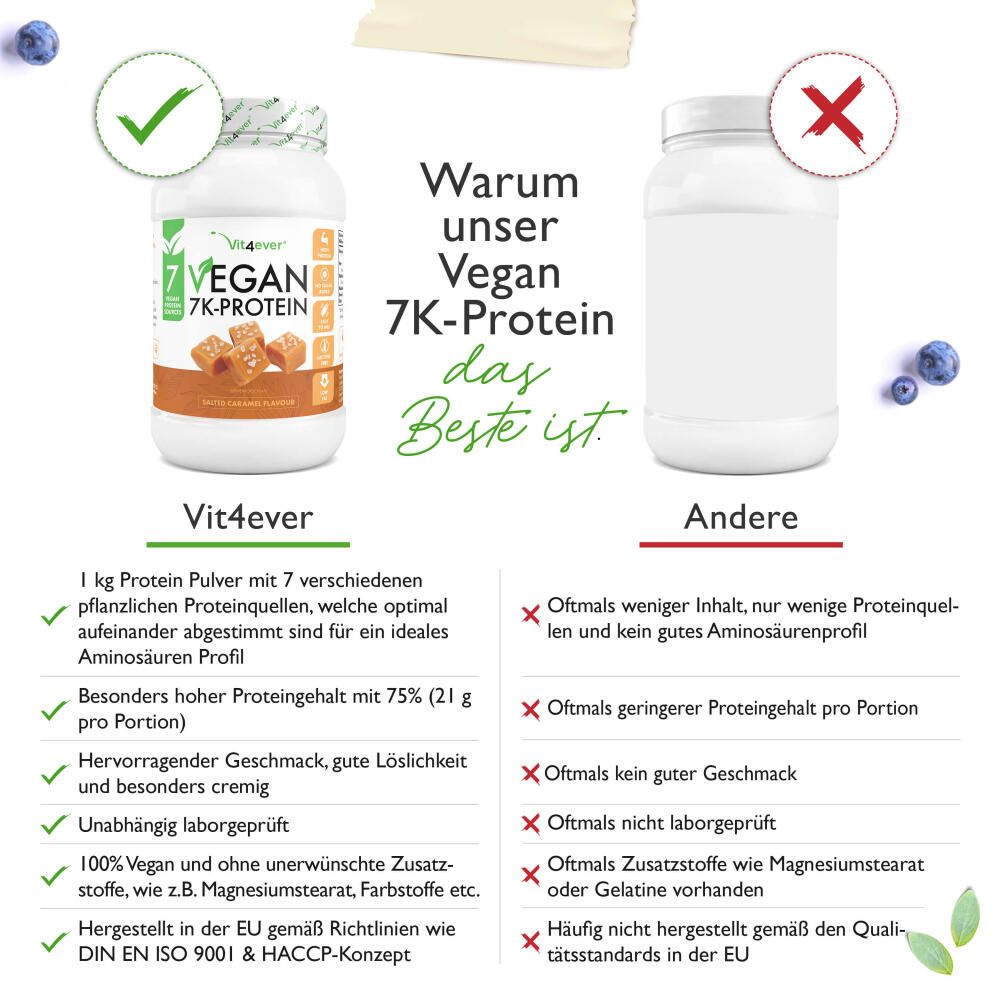 Vergleich von zwei Produkten. Links: Dose 7K-Protein, Vorteile. Rechts: Dose ohne Vorteile. Text: Warum unser Vegan 7K-Protein das Beste ist.