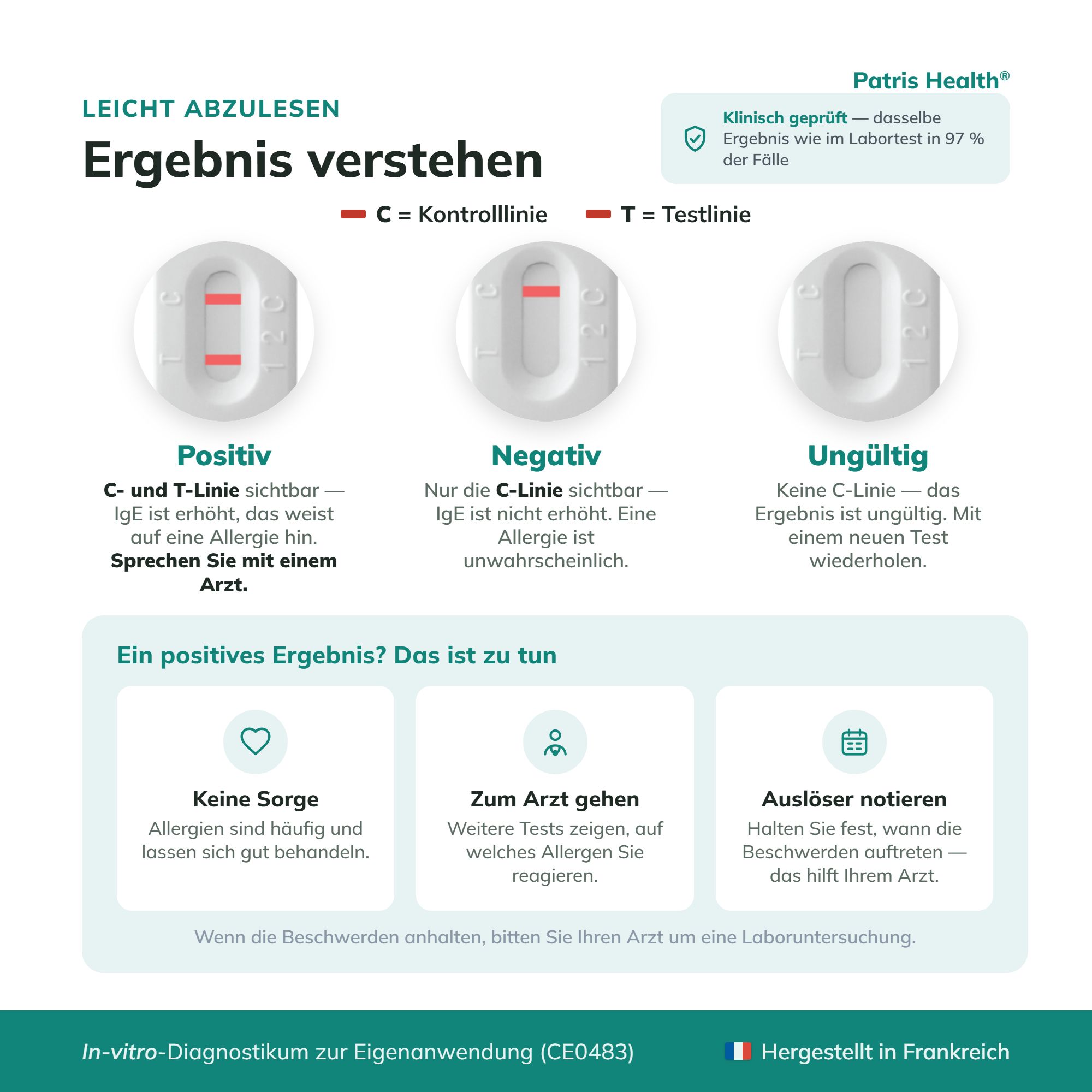 Verständnis der Testergebnisse: Positiv, Negativ, Ungültig und nächste Schritte.
