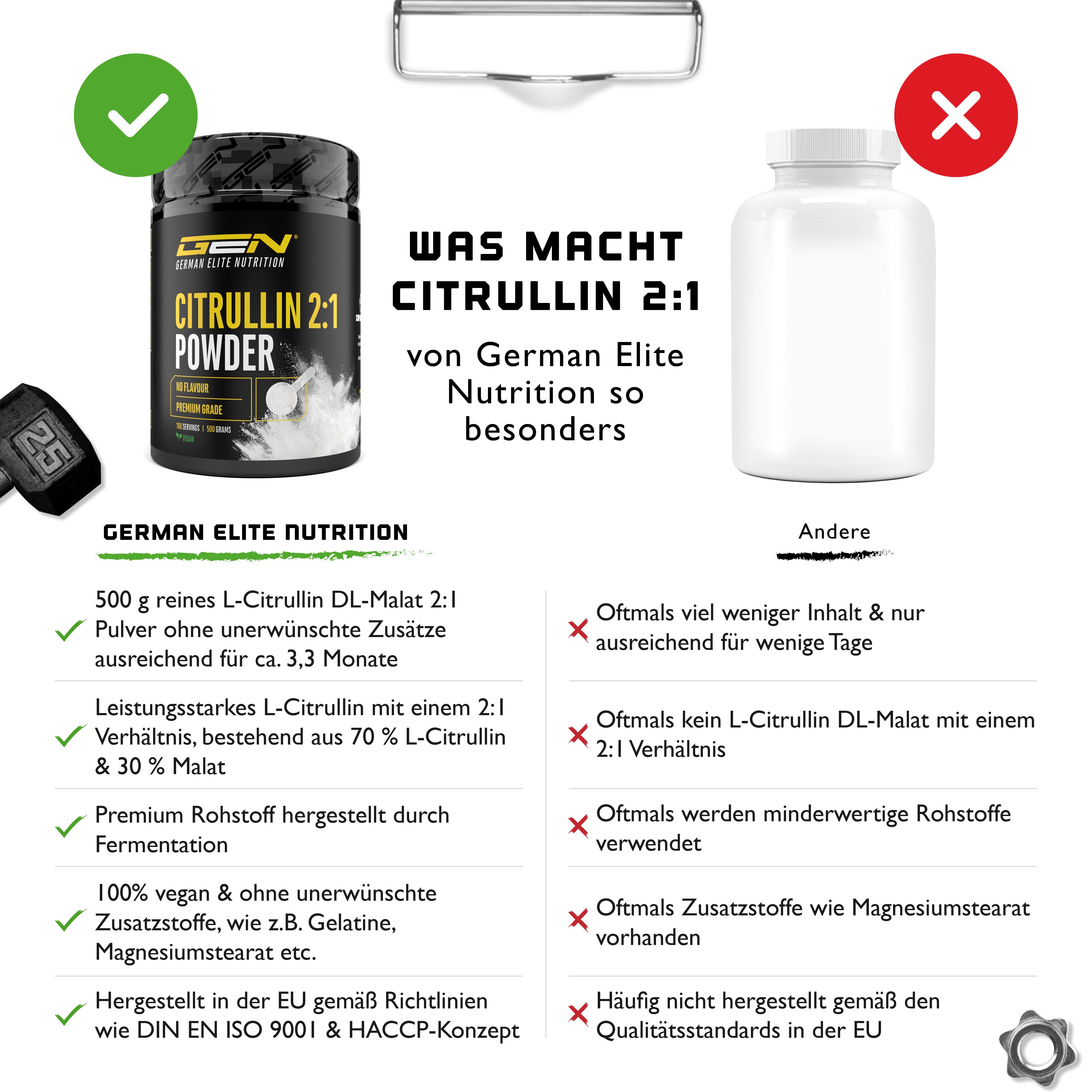 Vergleich von GEN L-Citrullin 2:1 mit einem anderen Produkt. Zeigt Vorteile wie reine Inhaltsstoffe und EU-Qualitätsstandards.
