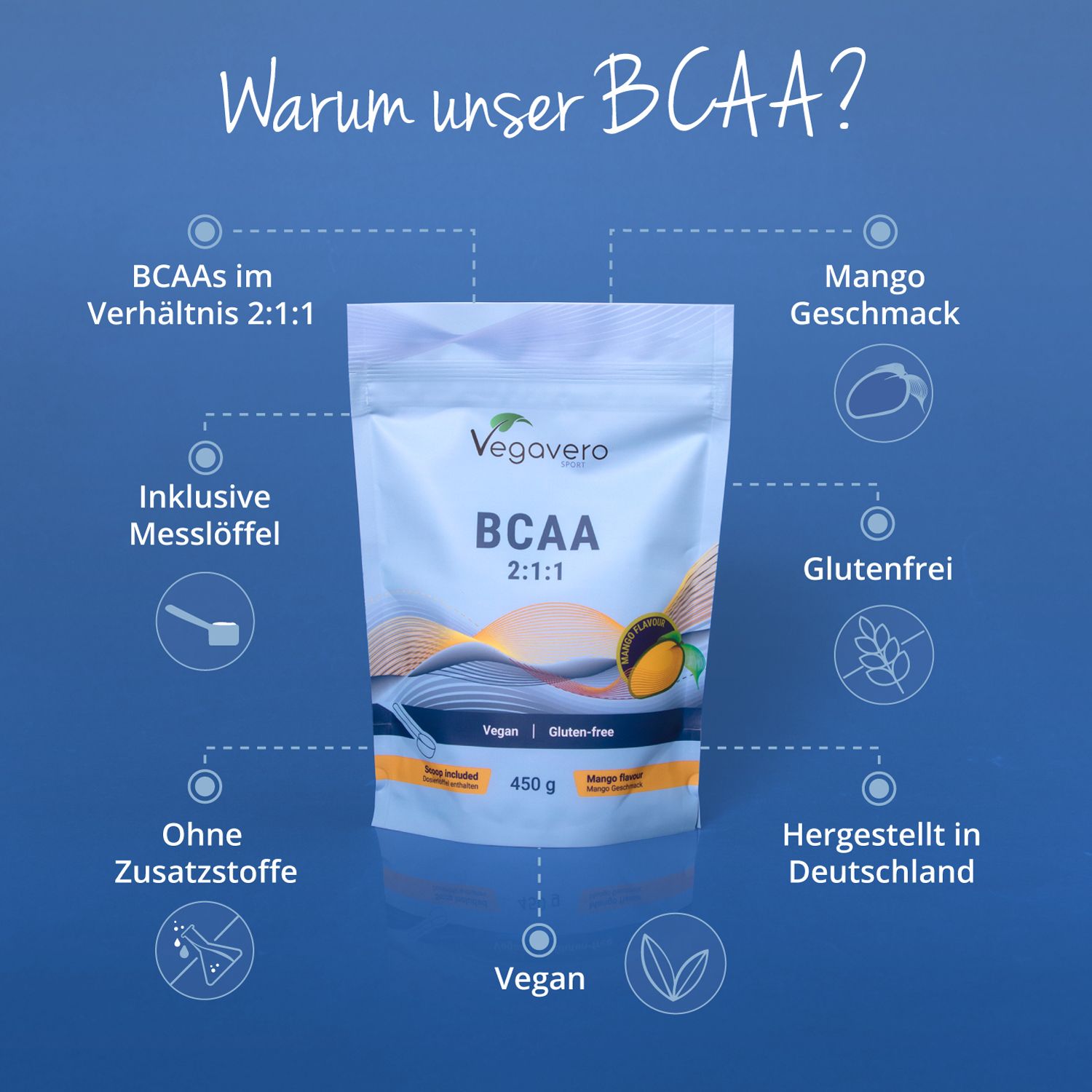Infografik mit BCAA Pulver-Beutel. Aufschrift: Vegavaro, BCAA 2:1:1, Mango Flavour, Vegan, Gluten-frei. Text über Vorteile und Eigenschaften.