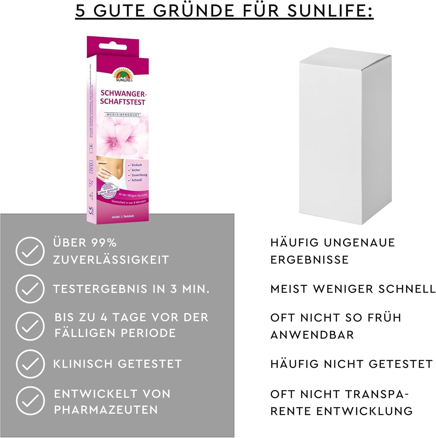 Vergleich von Sunlife Schwangerschaftstest mit anderen. Vorteile: über 99% Zuverlässigkeit, Ergebnis in 3 Min., bis zu 4 Tage vor der Periode.