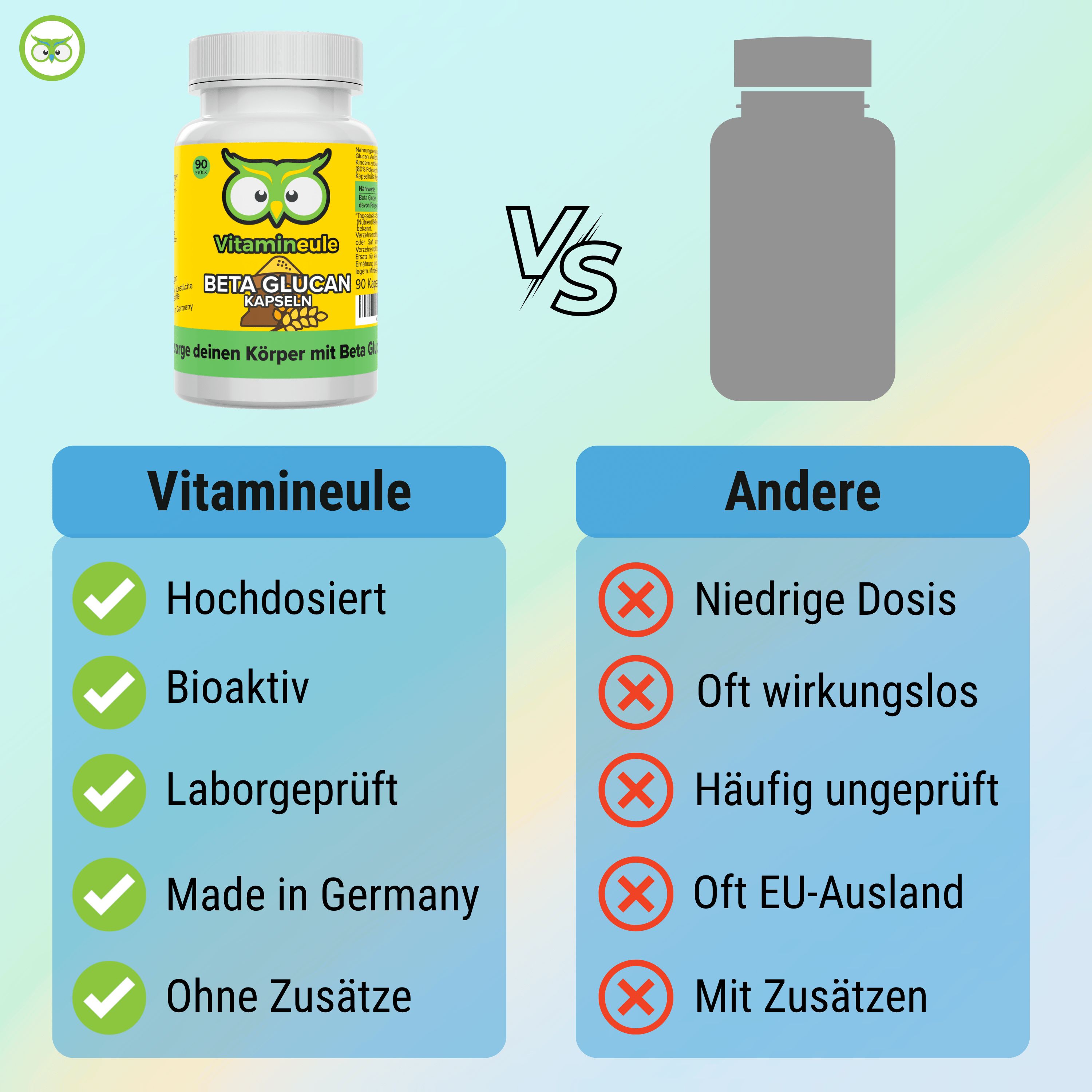 Vergleichstabelle: Vitamineule® vs. Andere. Vorteile: Hochdosiert, Bioaktiv, Laborgeprüft, Made in Germany, Ohne Zusätze. Nachteile: Niedrige Dosis, etc.