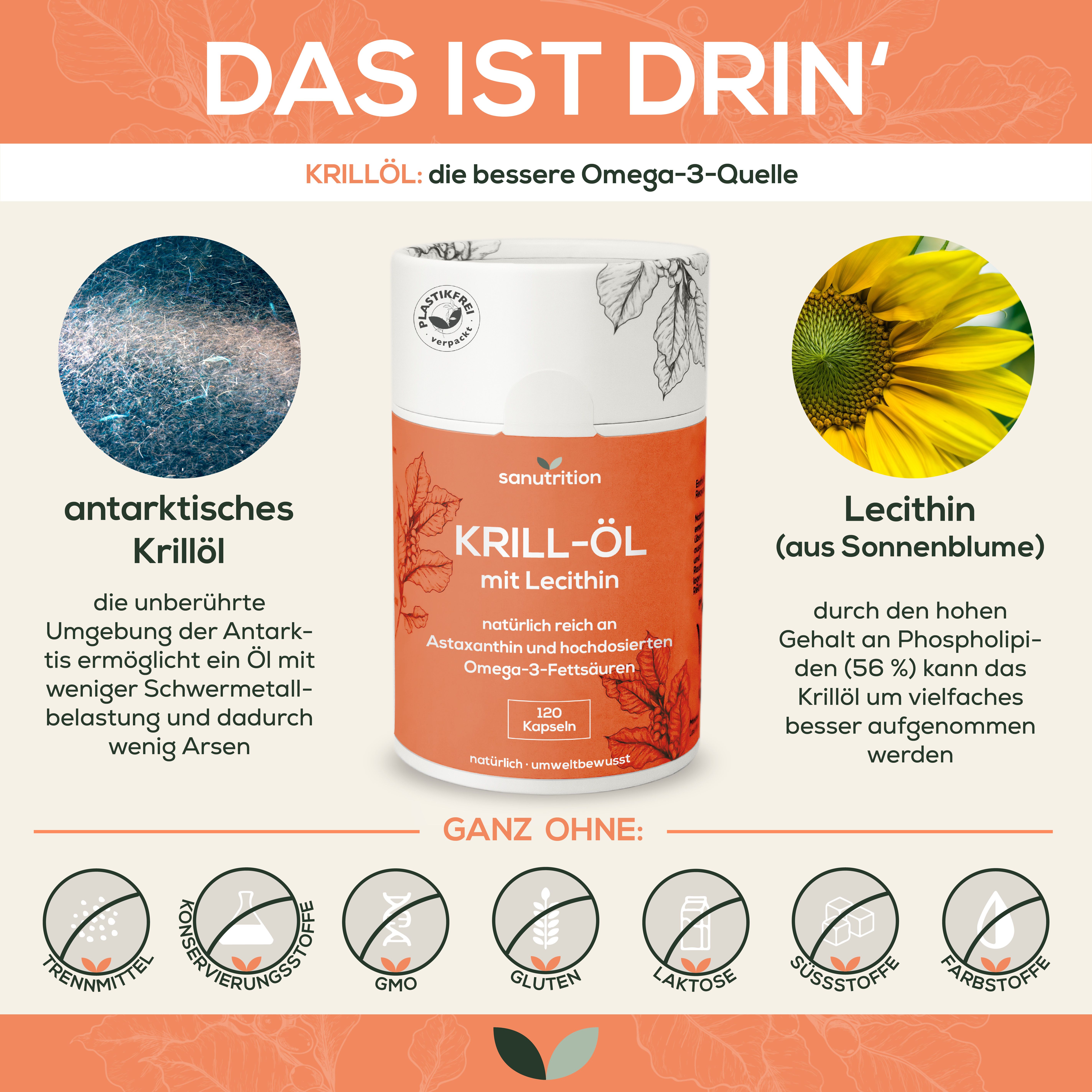 Infografik mit Sanutrition Krill-Öl Dose, antarktischem Krill, Sonnenblume und Piktogrammen. Enthält 120 Kapseln.