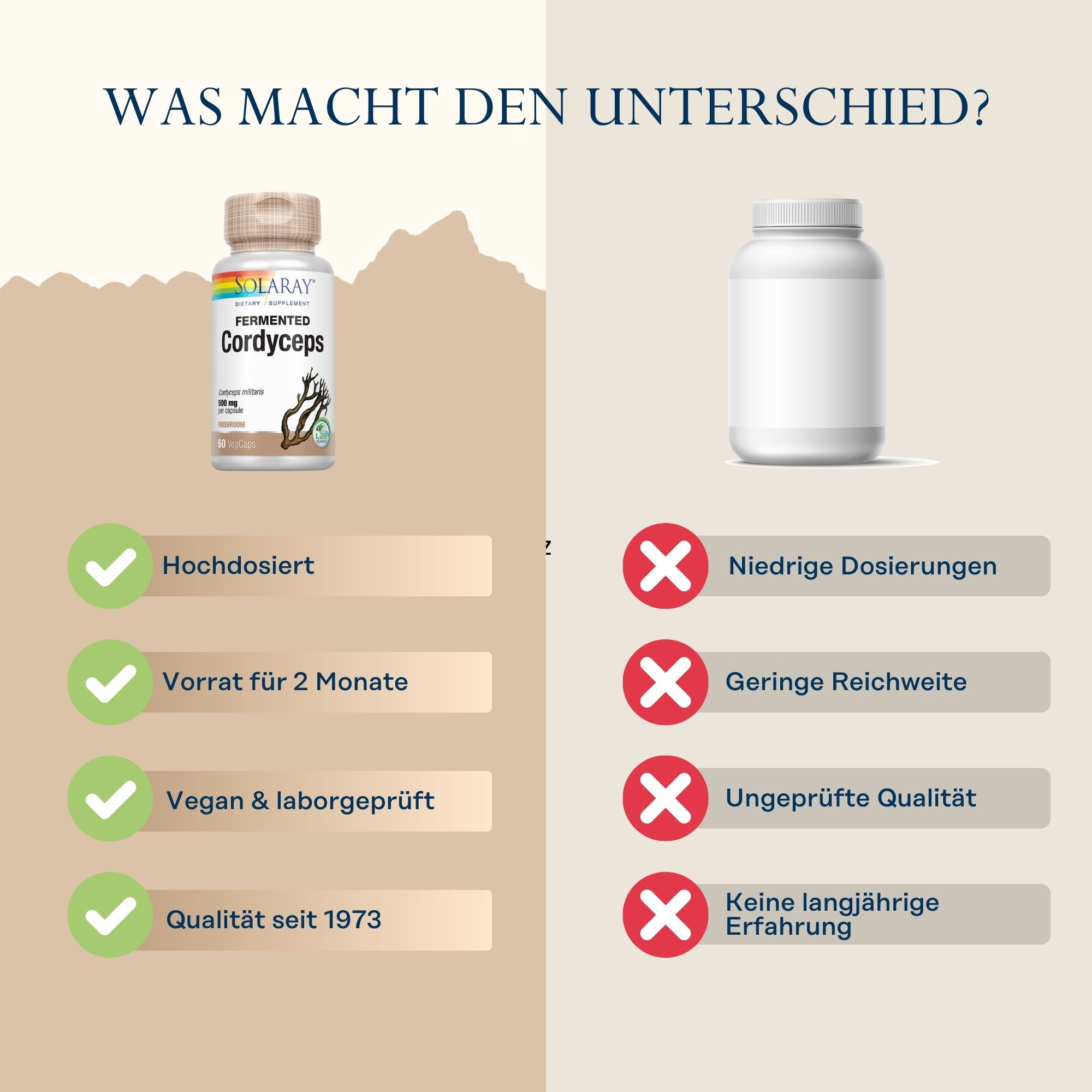 Vergleich Solaray Cordyceps mit Konkurrenzprodukt. Solaray-Produkt mit grünen Häkchen, Konkurrenzprodukt mit roten Kreuzen.