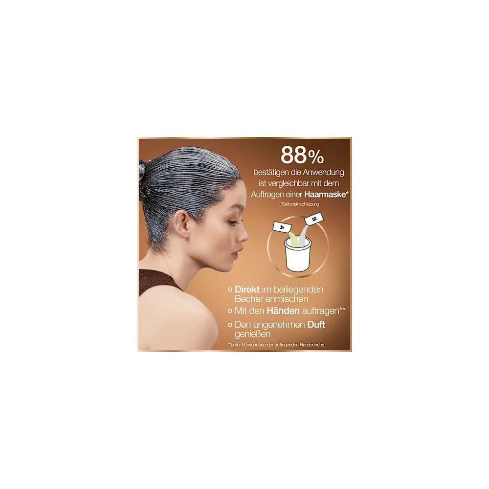 Frau mit Haarfarbe. Text: 88% bestätigen die Anwendung ist vergleichbar mit dem Auftragen einer Haarmaske. Direkt im beiliegenden Becher anmischen.
