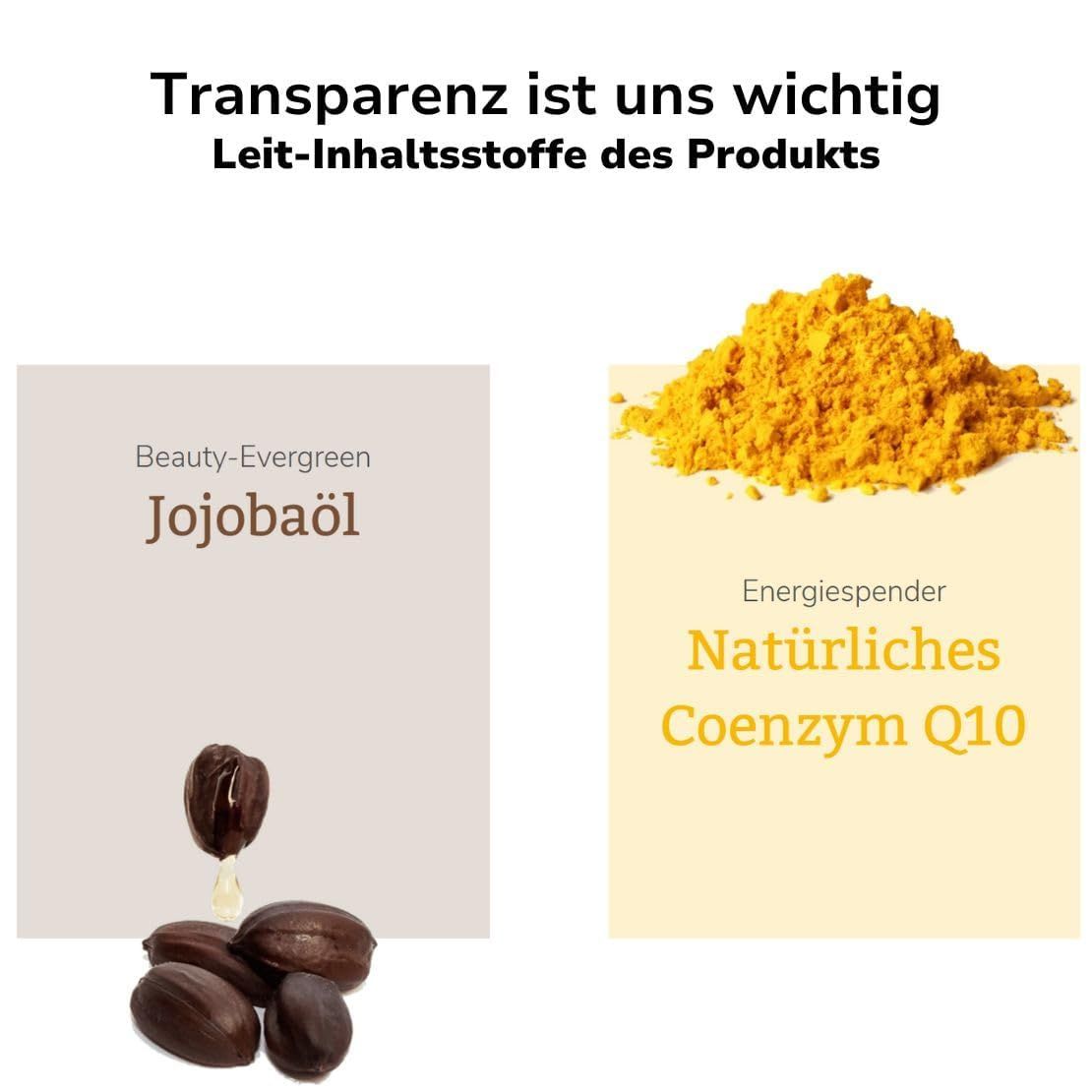 Zwei Produktbestandteile: Jojobaöl und Coenzym Q10. Text: "Jojobaöl" und "Natürliches Coenzym Q10".