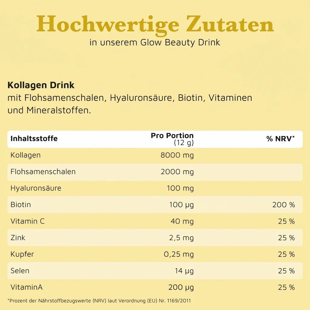 Tabelle mit Inhaltsstoffen für Kollagen Drink: Kollagen, Flohsamenschalen, Hyaluronsäure, Biotin, Vitamin C, Zink, Kupfer, Selen, Vitamin A.