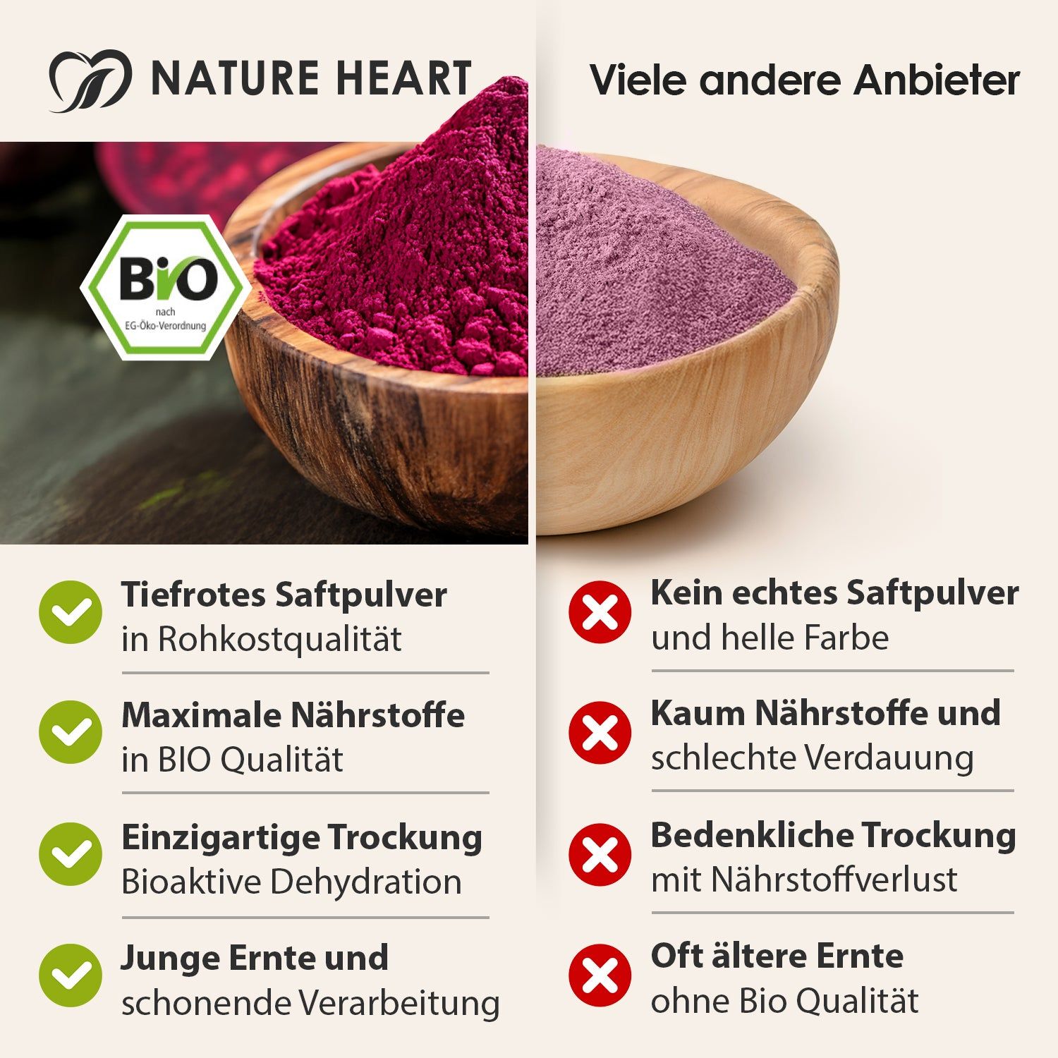 Vergleich von Saftpulver in Holzschalen. Links: BIO-Saftpulver, Vorteile. Rechts: Kein echtes Saftpulver, Nachteile. BIO-Siegel sichtbar.