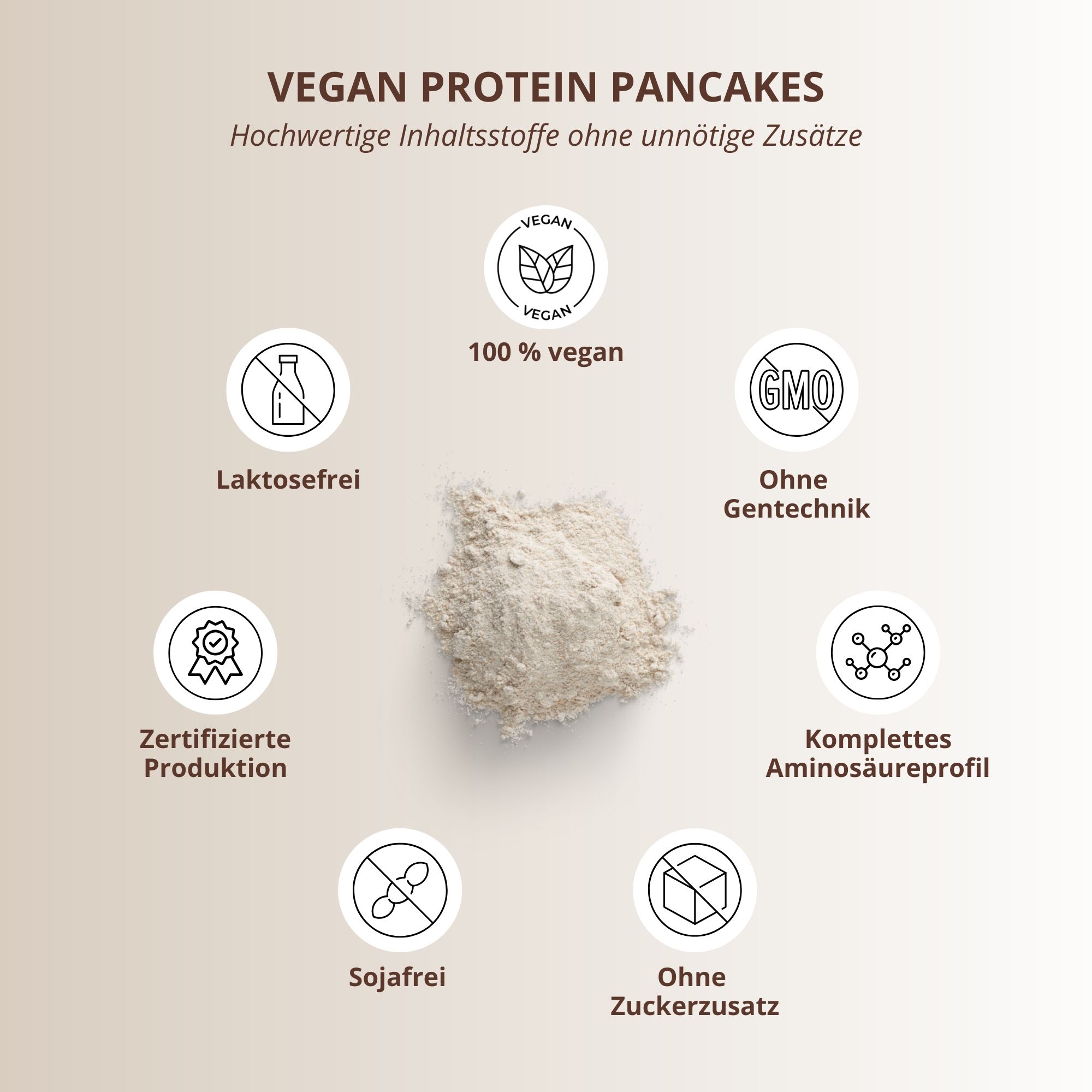 Kreisförmige Anordnung von Symbolen und Text. Text: Vegan, laktosefrei, ohne Gentechnik, zertifizierte Produktion, sojafrei, ohne Zuckerzusatz, Aminosäureprofil.