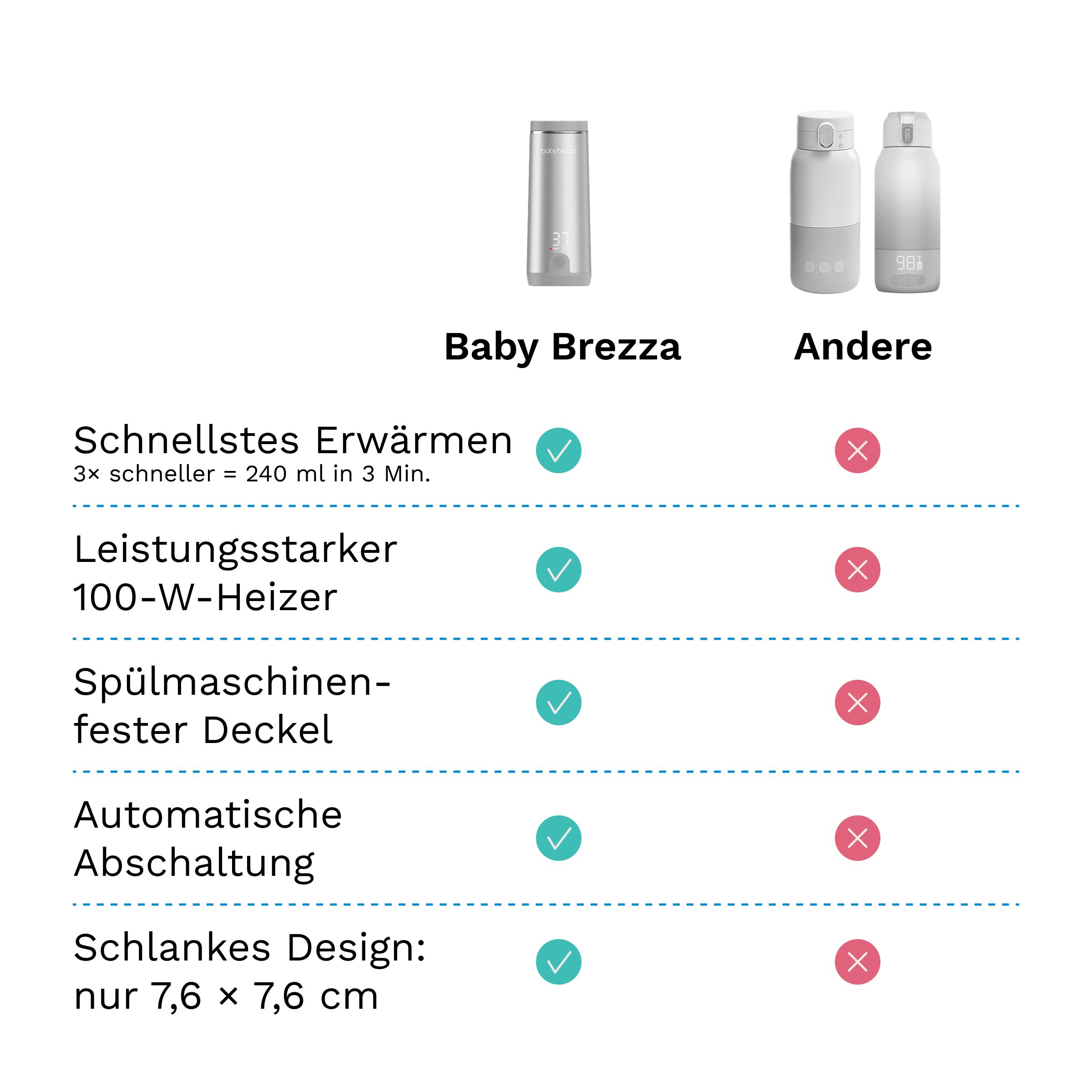 Schwarzer Tragbarer Muttermilch- & Wasserwärmer wird über USB-C aufgeladen.