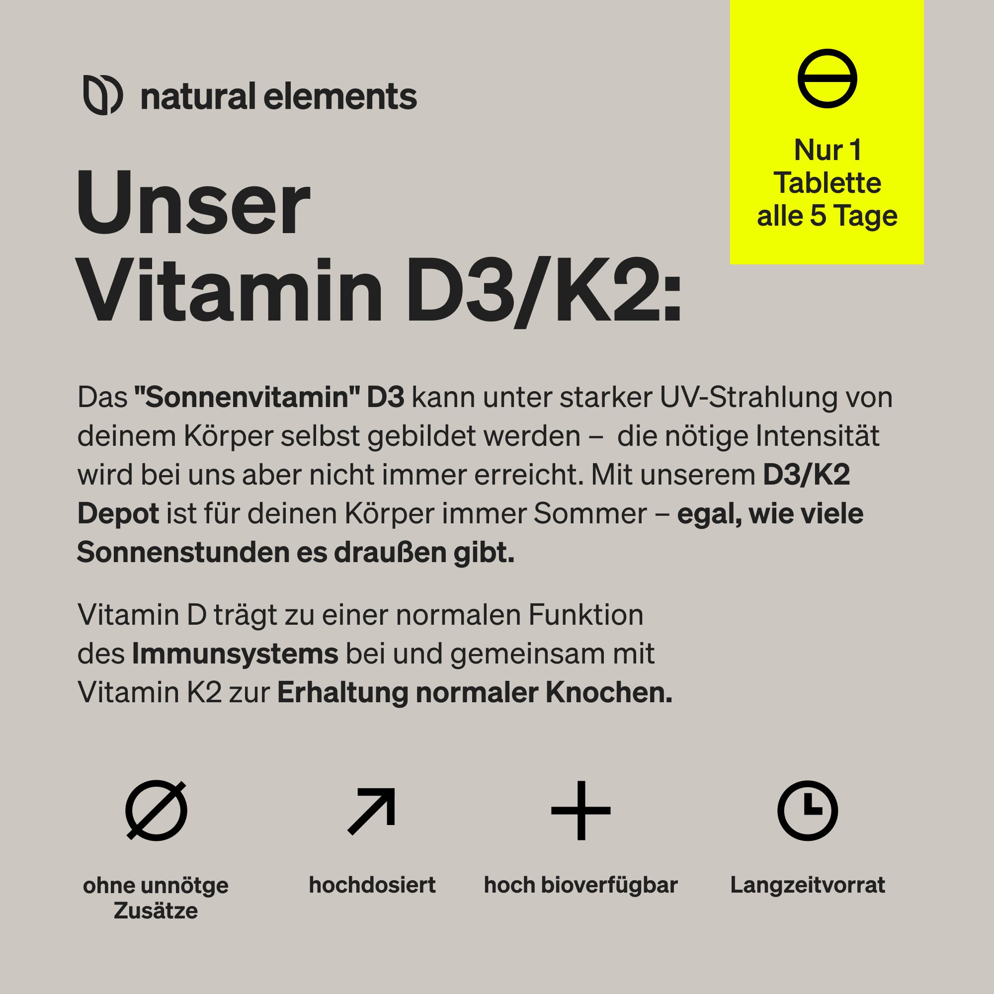 Text auf beigem Hintergrund: "Unser Vitamin D3/K2". Symbole für Zusätze, Dosierung, Bioverfügbarkeit und Langzeitvorrat.