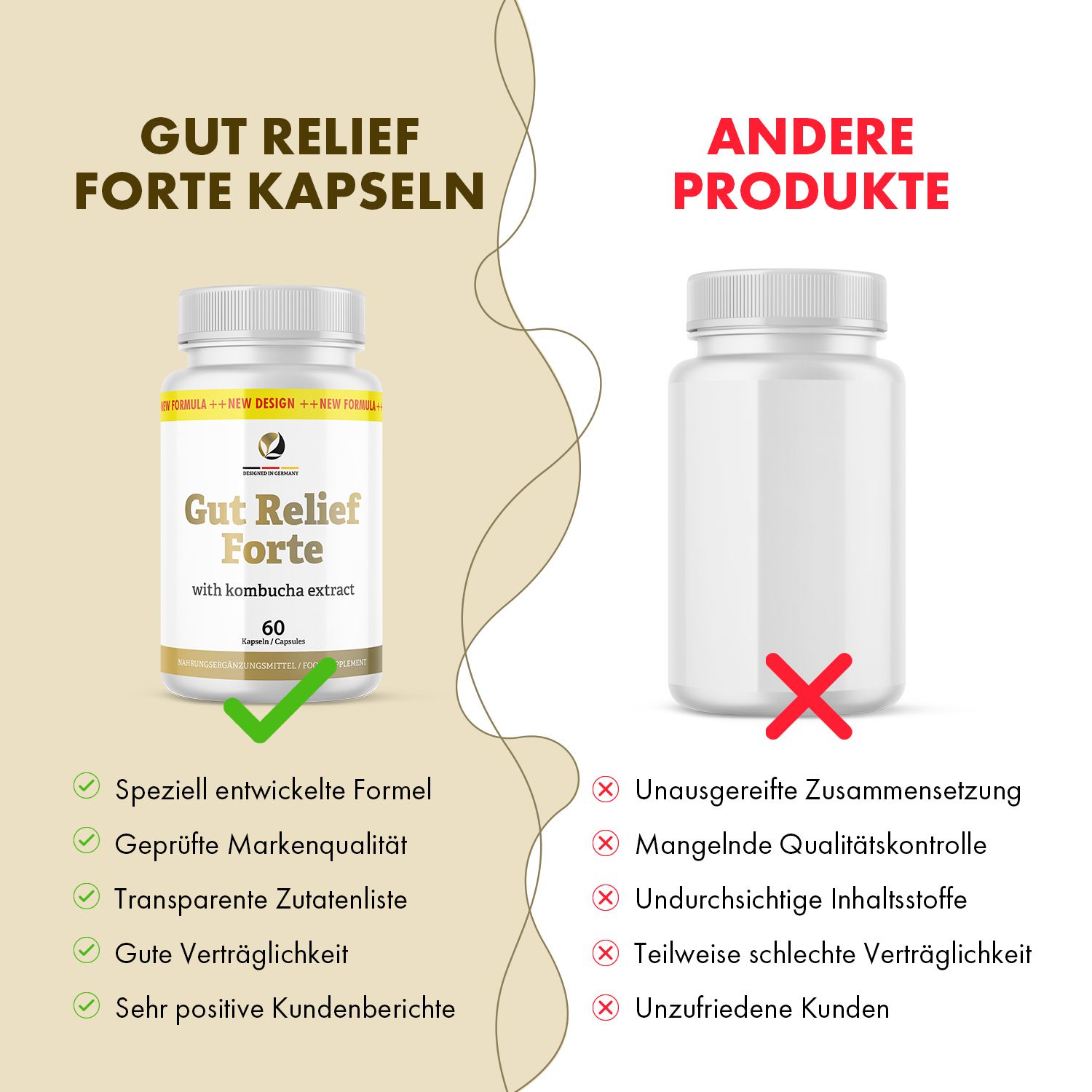 Vergleich: "Gut Relief Forte" Kapseln (grüner Haken) vs. leere Flasche (rotes X). Text: Speziell entwickelte Formel, geprüfte Markenqualität, transparente Zutatenliste.