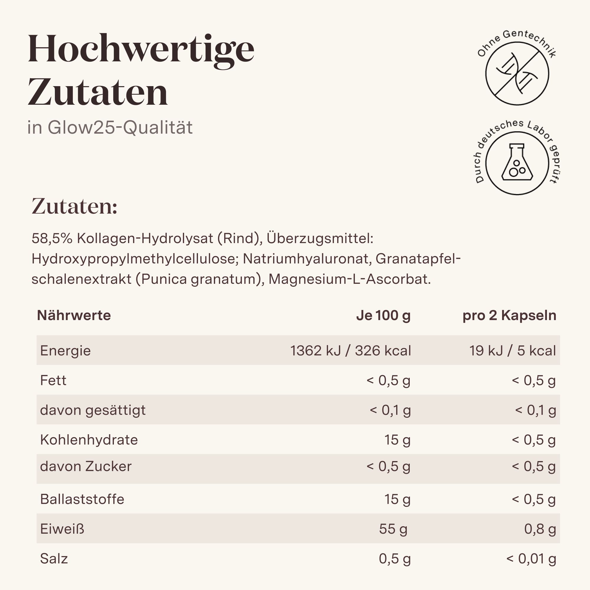Nährwerttabelle. Enthält 58,5% Kollagen-Hydrolysat. Nährwerte pro 100g und pro 2 Kapseln. Enthält Energie, Fett, Kohlenhydrate, Eiweiß, Salz.