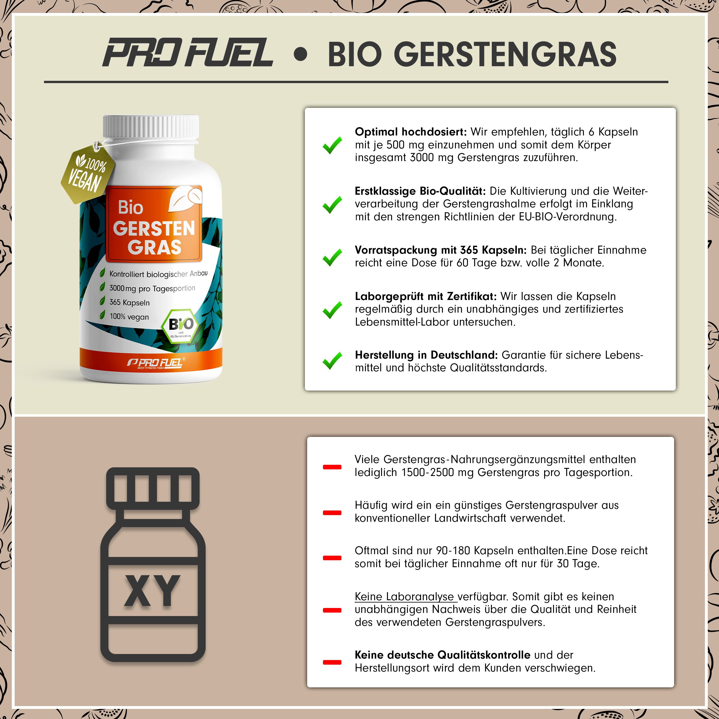 Produktinformationen zu Bio Gerstengras Kapseln. Dose mit 565 Kapseln. Text mit Informationen zu Qualität, Inhaltsstoffen und Herstellung.