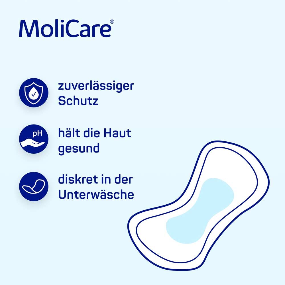 MoliCare Logo. Illustration einer Einlage. Text: zuverlässiger Schutz, hält die Haut gesund, diskret in der Unterwäsche.