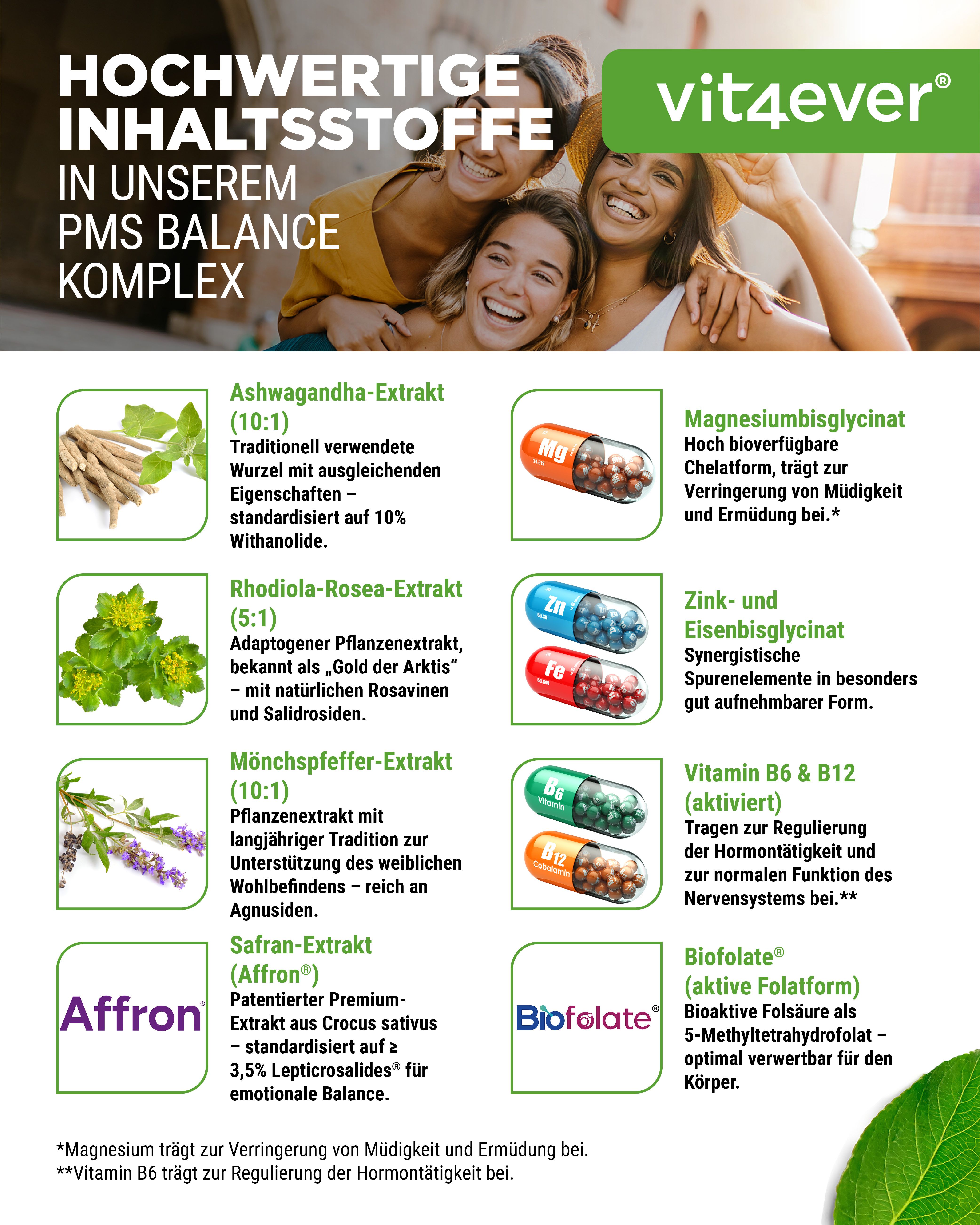 Infografik mit Inhaltsstoffen. Abbildungen von Pflanzen und Kapseln. Text: Ashwagandha, Rhodiola Rosea, Mönchspfeffer, Safran, B6, B12.