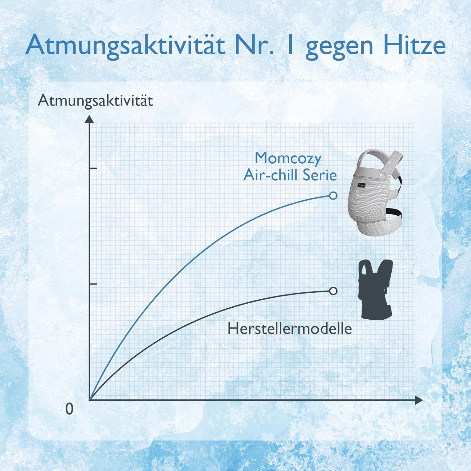 Momcozy Baby Trage - Leichte & Atmungsaktive Netz Air Mesh-Grau