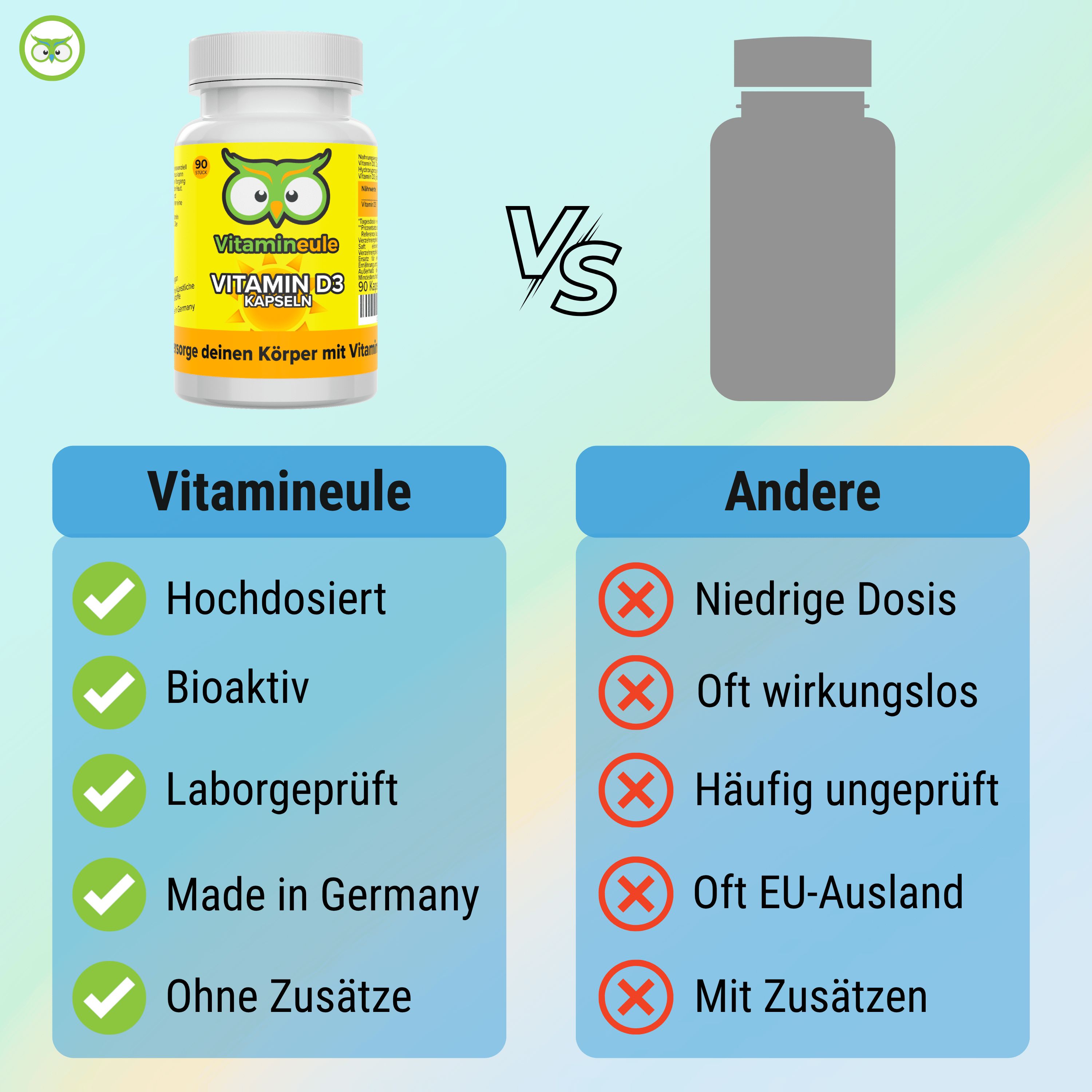 Vergleich von Vitamin D3 Kapseln mit einer grauen Flasche. Vorteile: Hochdosiert, bioaktiv, laborgeprüft, Made in Germany, ohne Zusätze.