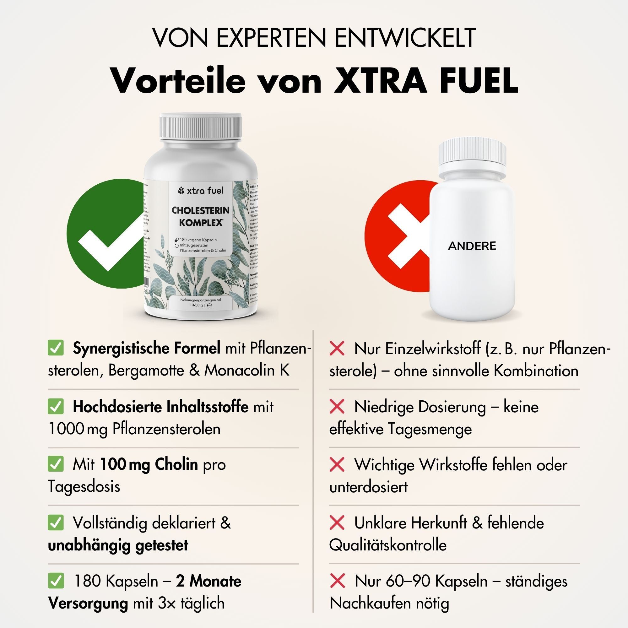 Vergleich von XTRA FUEL und einem anderen Produkt. Vorteile von XTRA FUEL. 180 Kapseln, 2 Monate Versorgung.