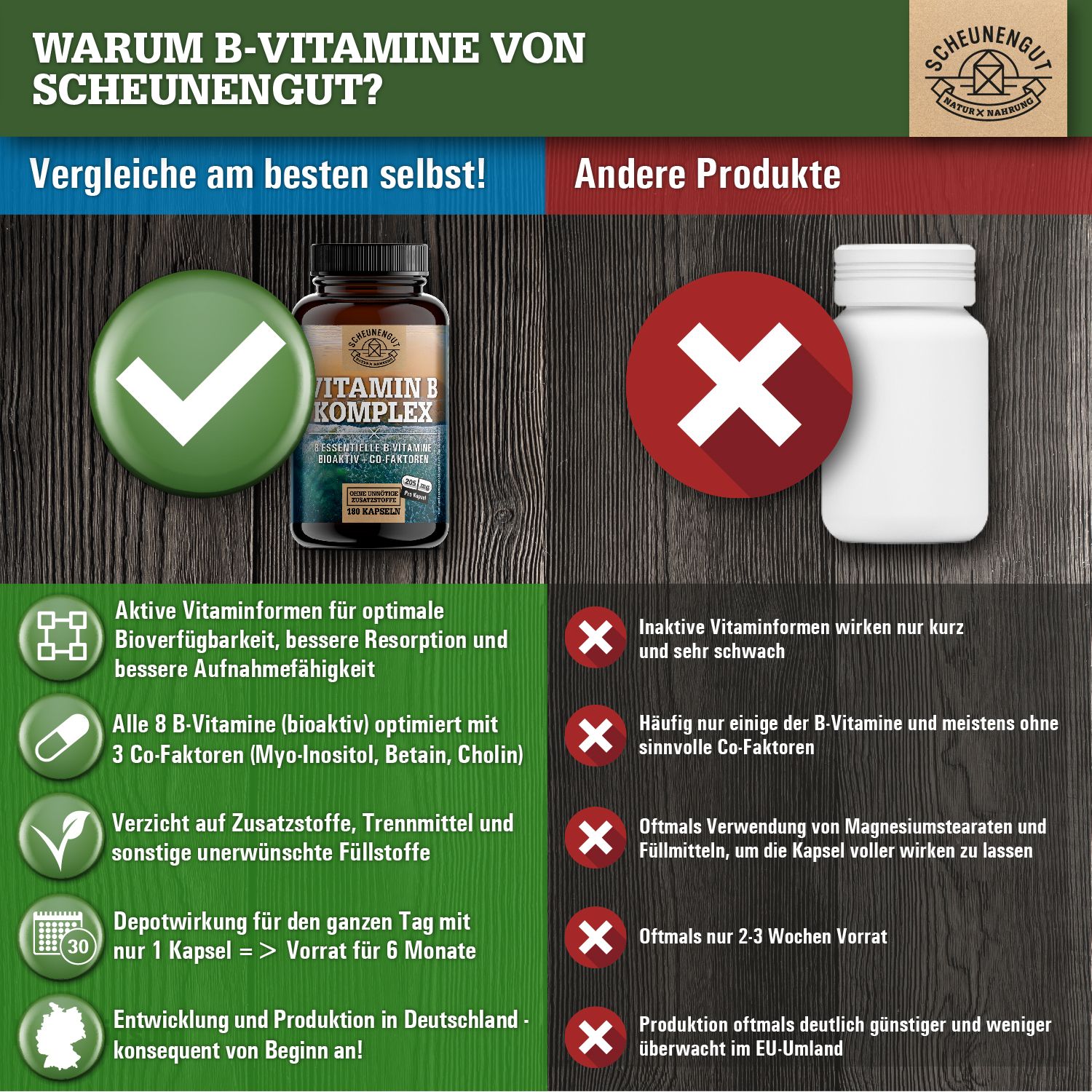 Vergleich: Scheunengut Vitamin B Komplex mit aktiven Vitaminformen und Co-Faktoren vs. andere Produkte.