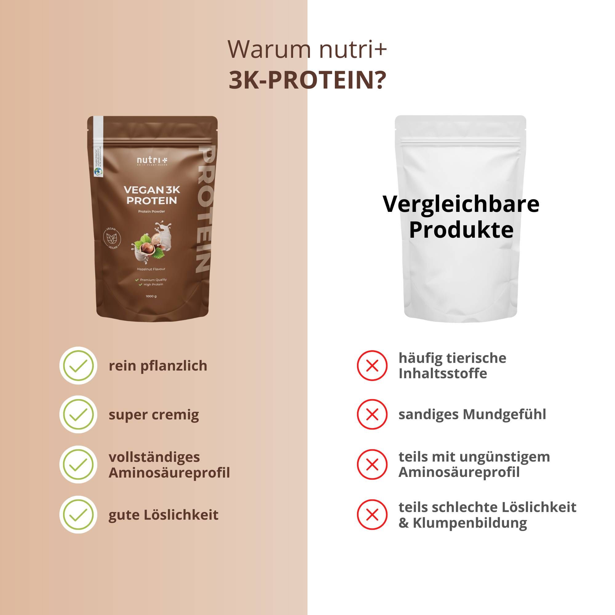 Vergleich von nutri+ 3K-PROTEIN mit anderen Produkten. Vorteile: rein pflanzlich, cremig, Aminosäurenprofil, gute Löslichkeit.
