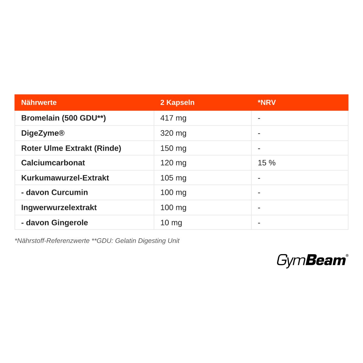Nährwerttabelle für ProDigest Complex: Bromelain, DigeZyme, Ulme, Calciumcarbonat, Kurkuma, Ingwer.