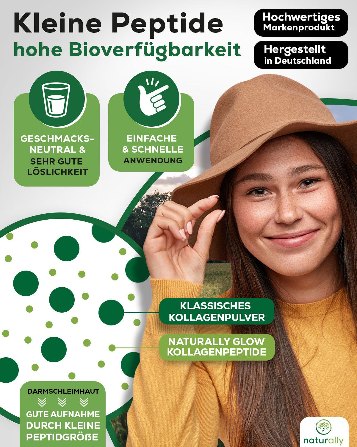 Junge Frau mit Hut hält eine Kapsel. Text: « naturally glow Kollagenpeptide ». Infografiken zeigen Vorteile. Text: « Hergestellt in Deutschland ».