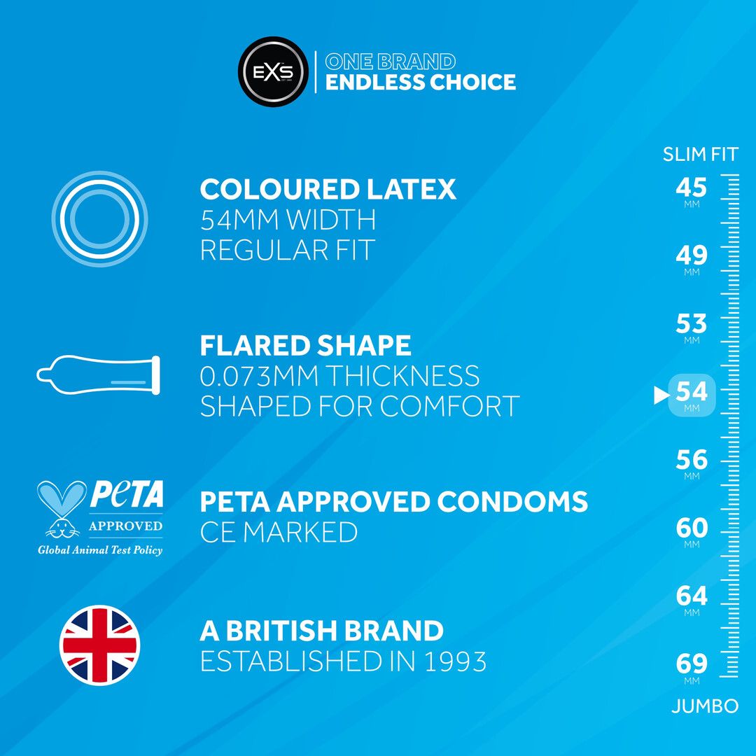 Blaues Informationsdiagramm. Zeigt Produktmerkmale: farbiges Latex, 54mm Breite, 0,073mm Dicke, PETA-Zertifizierung, britisches Produkt.