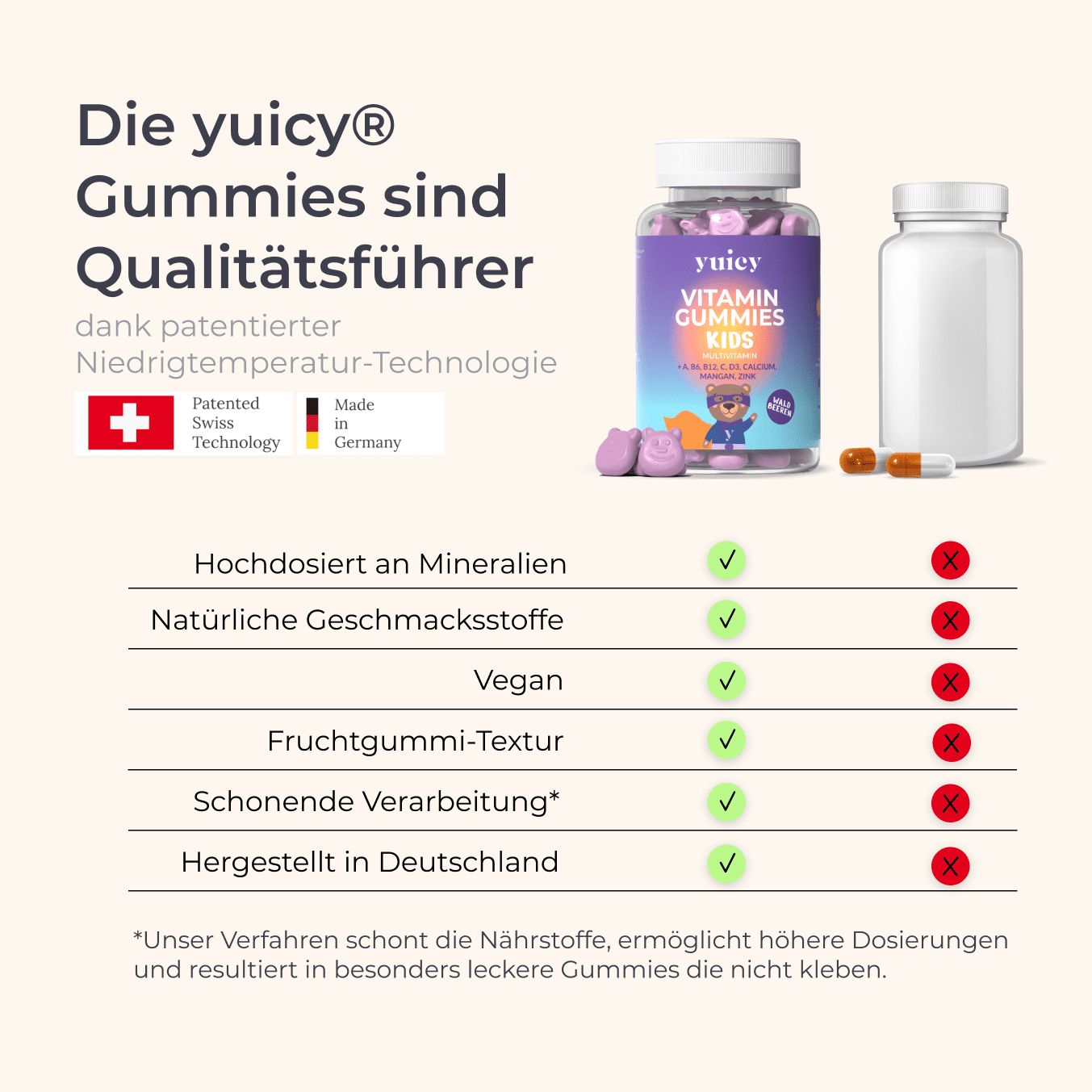 yuicy® Kids Gummies -  Vitamine für Kinder