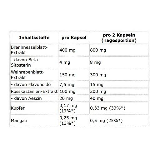 ProFuel Brennnessel Komplex