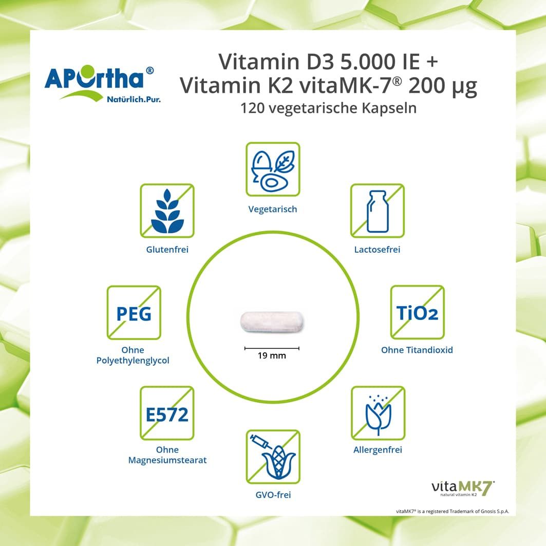 Infografik mit Informationen zu APOrtha® Vitamin D3 + K2. Eine Kapsel in der Mitte, umgeben von Symbolen und Texten wie 'glutenfrei' und 'GVO-frei'.