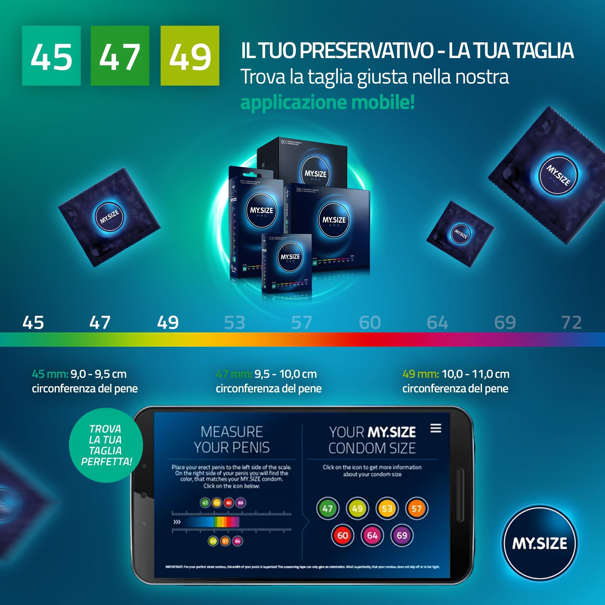 Grafik zeigt My.Size PRO Kondomgrößen 45-72mm und eine Smartphone-App zur Größenmessung.