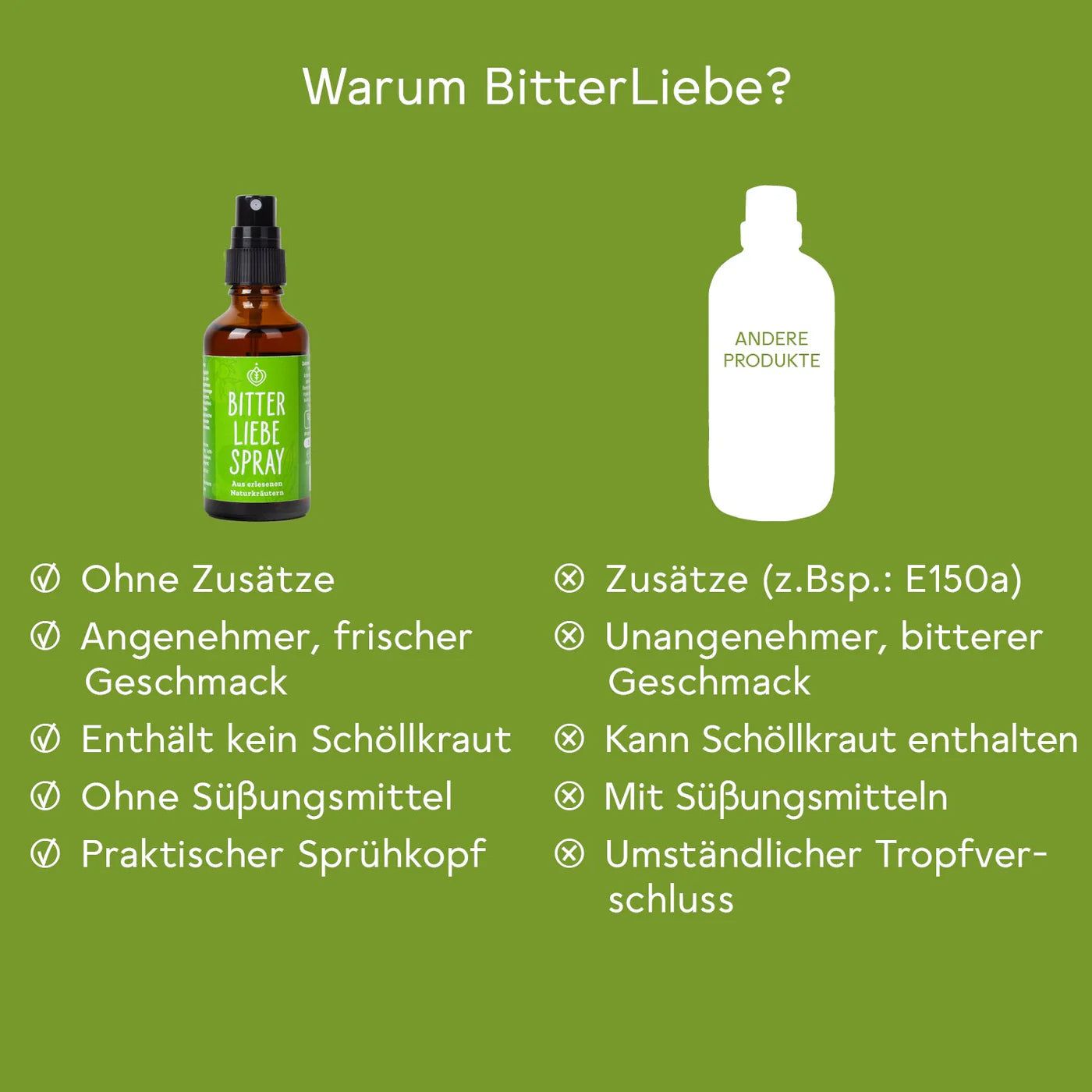 Vergleich: BitterLiebe Spray und andere Produkte. Spray: Ohne Zusätze, praktischer Sprühkopf. Andere Produkte: Zusätze, umständlicher Tropfverschluss.